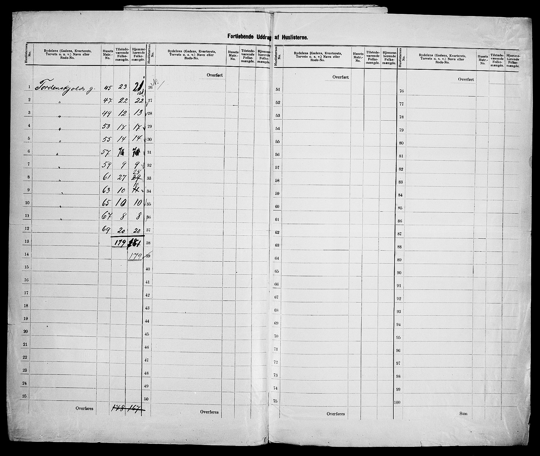 SAK, 1900 census for Kristiansand, 1900, p. 127