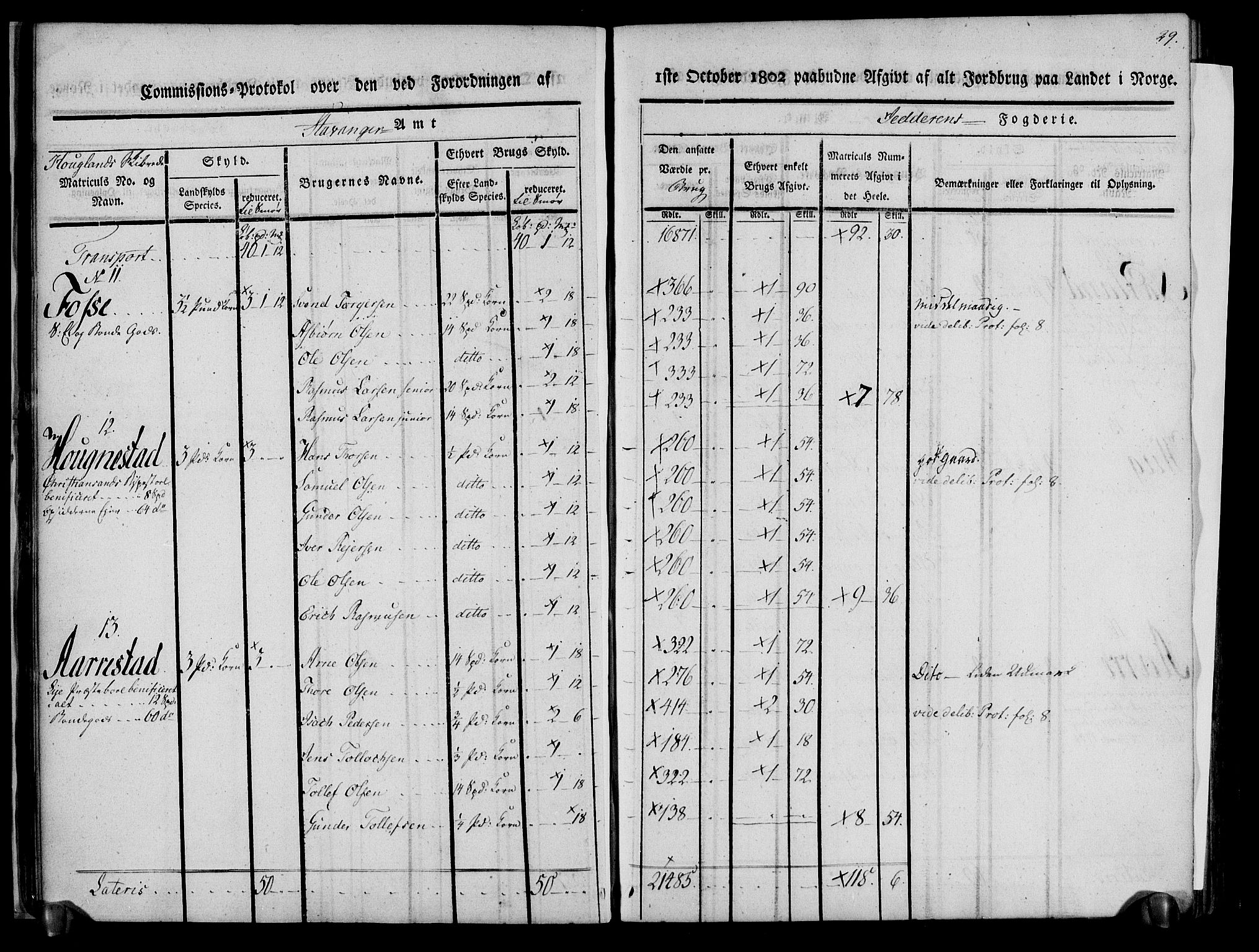 Rentekammeret inntil 1814, Realistisk ordnet avdeling, RA/EA-4070/N/Ne/Nea/L0098: Jæren og Dalane fogderi. Kommisjonsprotokoll for Jæren, 1803, p. 32