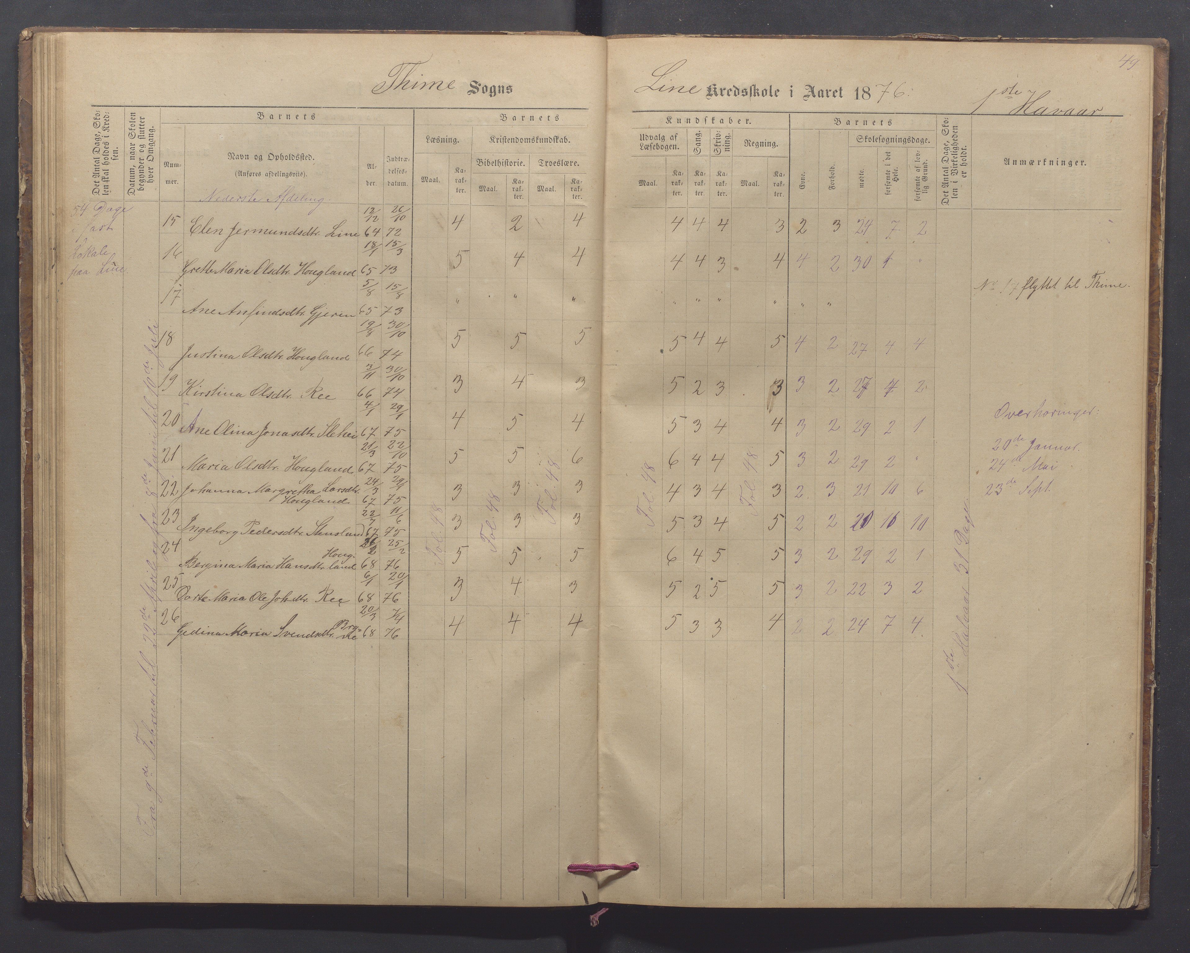 Time kommune - Line/Hognestad skole, IKAR/K-100802/H/L0002: Skoleprotokoll, 1872-1879, p. 49