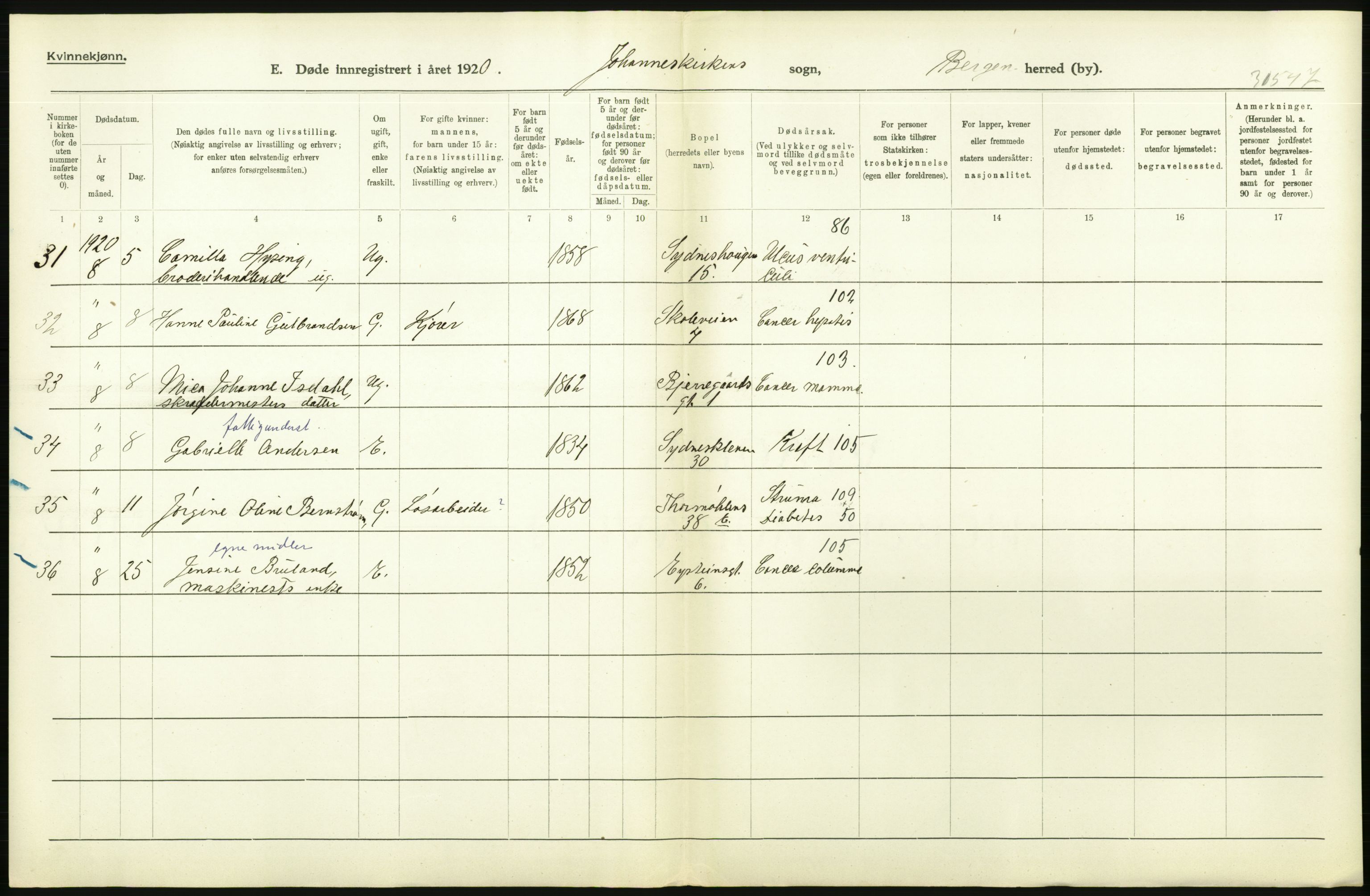 Statistisk sentralbyrå, Sosiodemografiske emner, Befolkning, AV/RA-S-2228/D/Df/Dfb/Dfbj/L0042: Bergen: Gifte, døde, dødfødte., 1920, p. 600