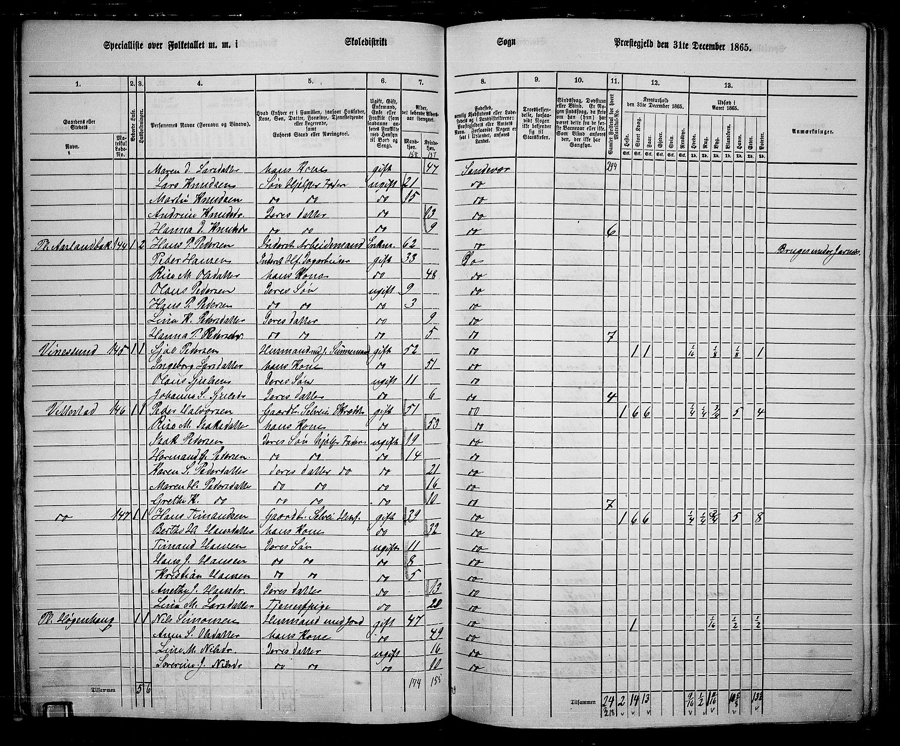 RA, 1865 census for Sandsvær, 1865, p. 53