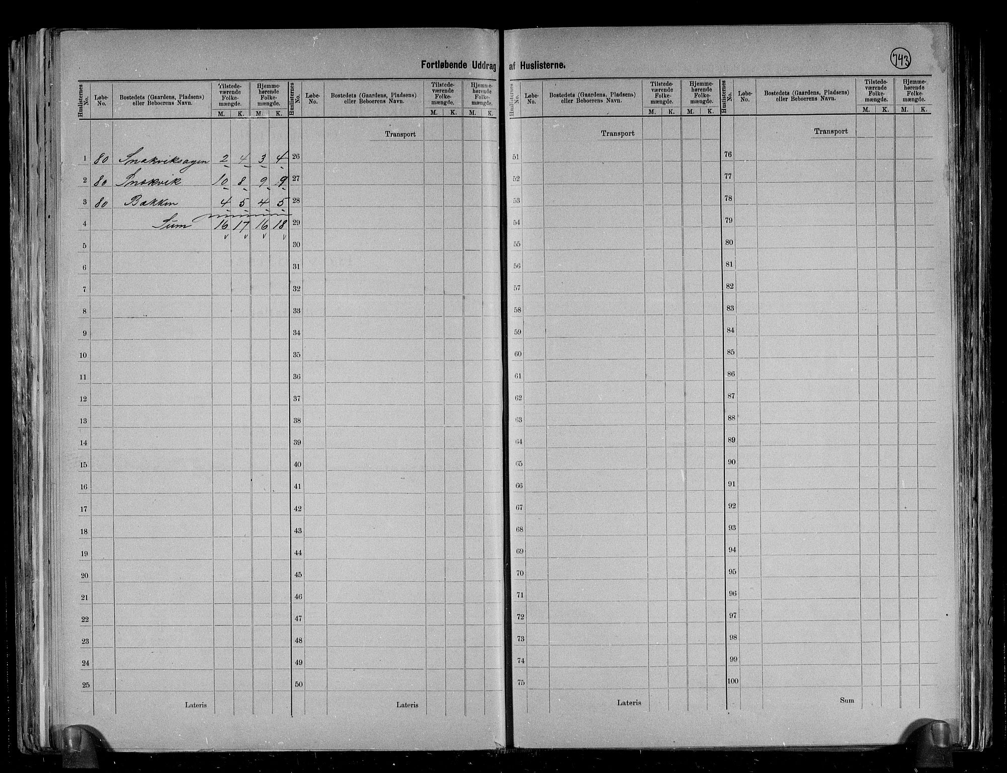 RA, 1891 census for 1564 Stangvik, 1891, p. 20