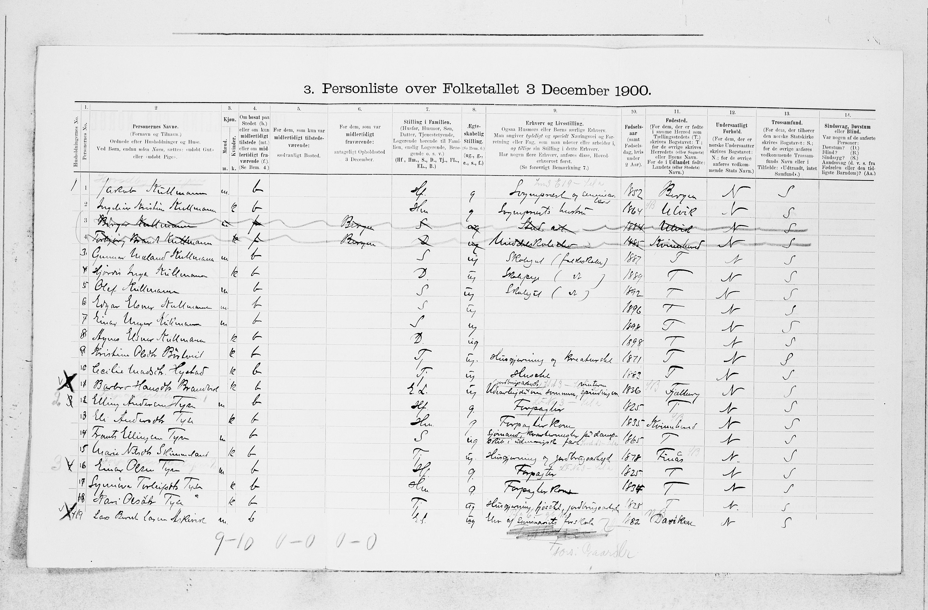 SAB, 1900 census for Stord, 1900, p. 256