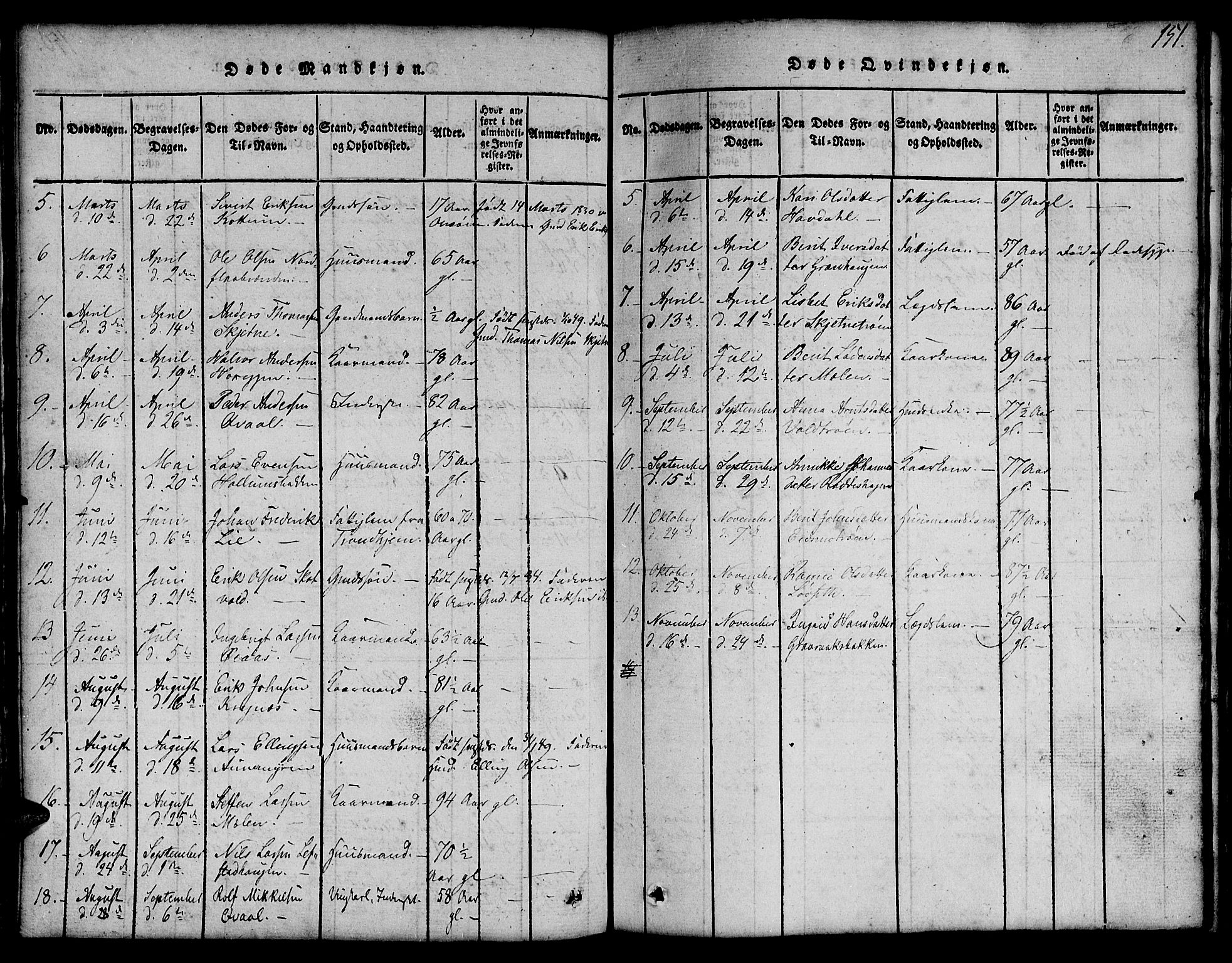 Ministerialprotokoller, klokkerbøker og fødselsregistre - Sør-Trøndelag, SAT/A-1456/691/L1092: Parish register (copy) no. 691C03, 1816-1852, p. 151
