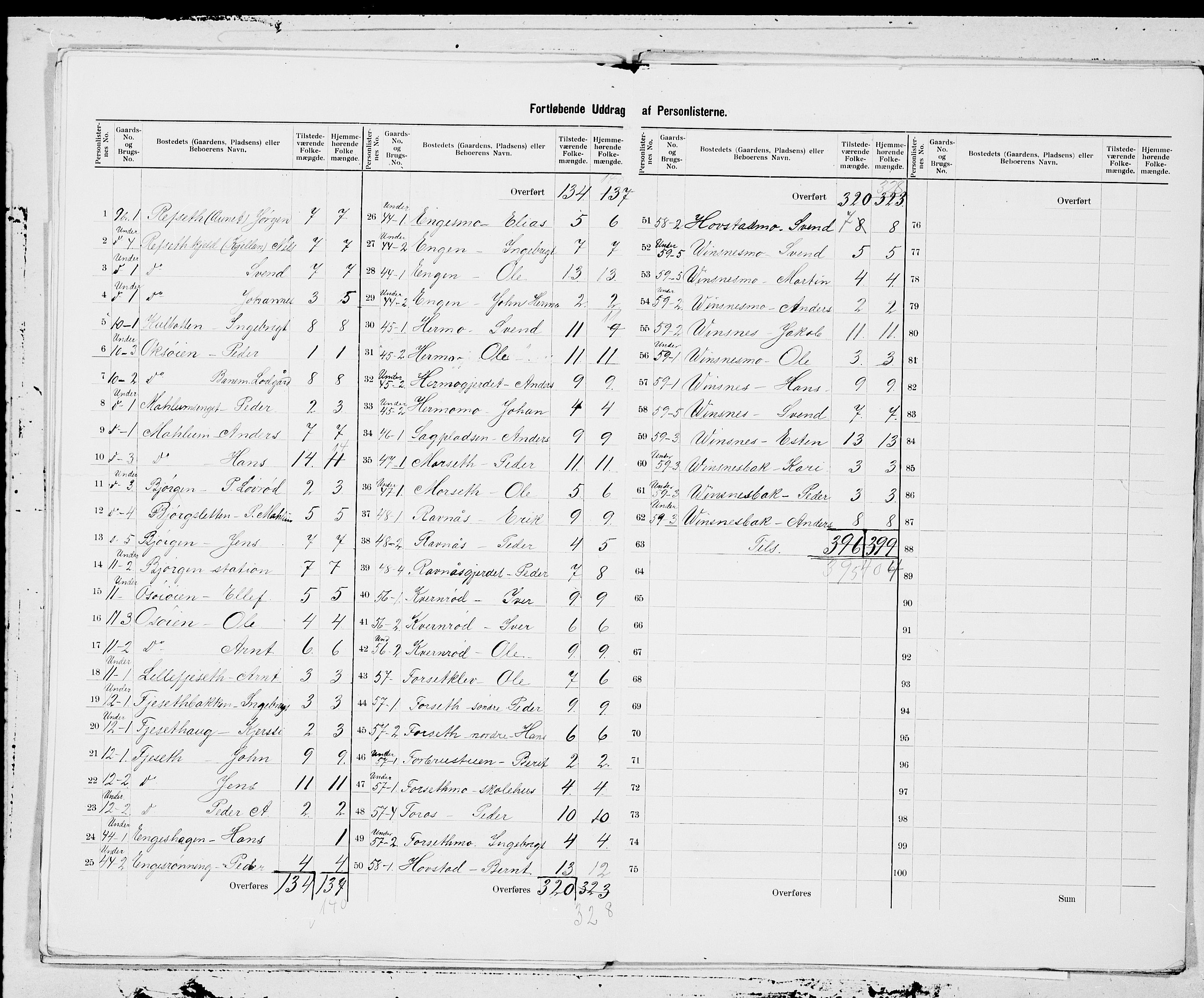 SAT, 1900 census for Singsås, 1900, p. 7