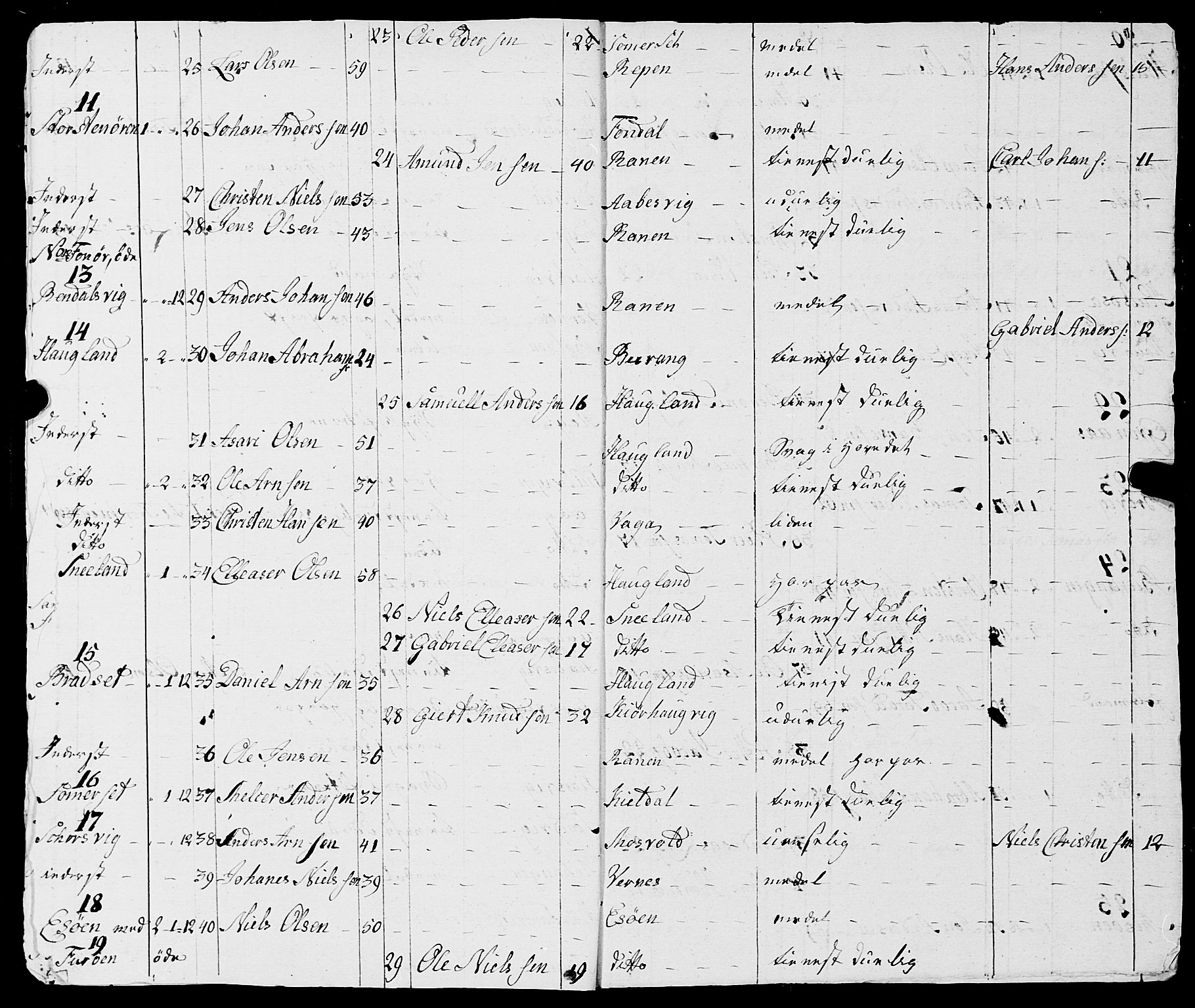 Fylkesmannen i Nordland, AV/SAT-A-0499/1.1/R/Ra/L0017: Innrulleringsmanntall for Meløy, 1809-1835, p. 6