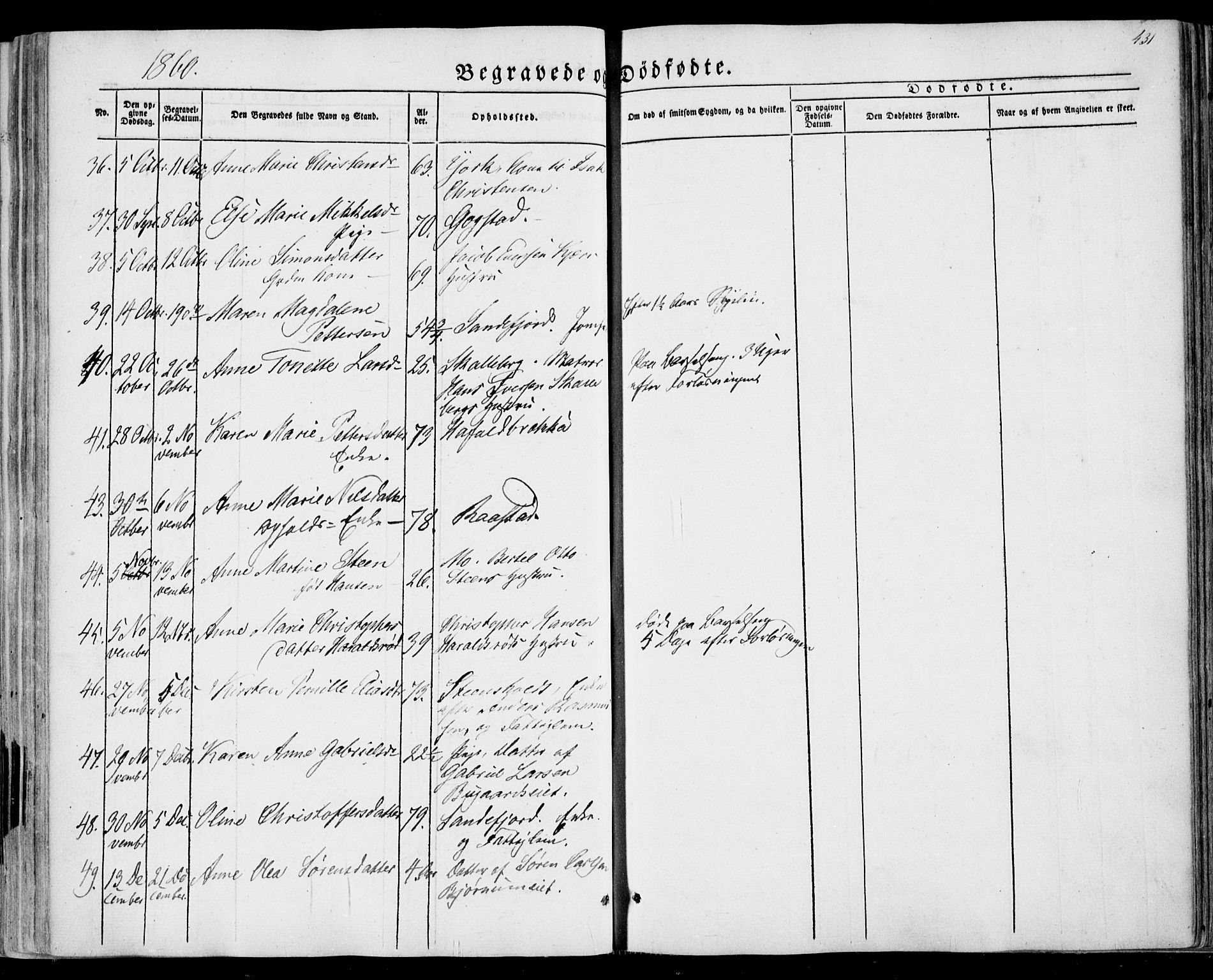 Sandar kirkebøker, SAKO/A-243/F/Fa/L0007: Parish register (official) no. 7, 1855-1861, p. 431