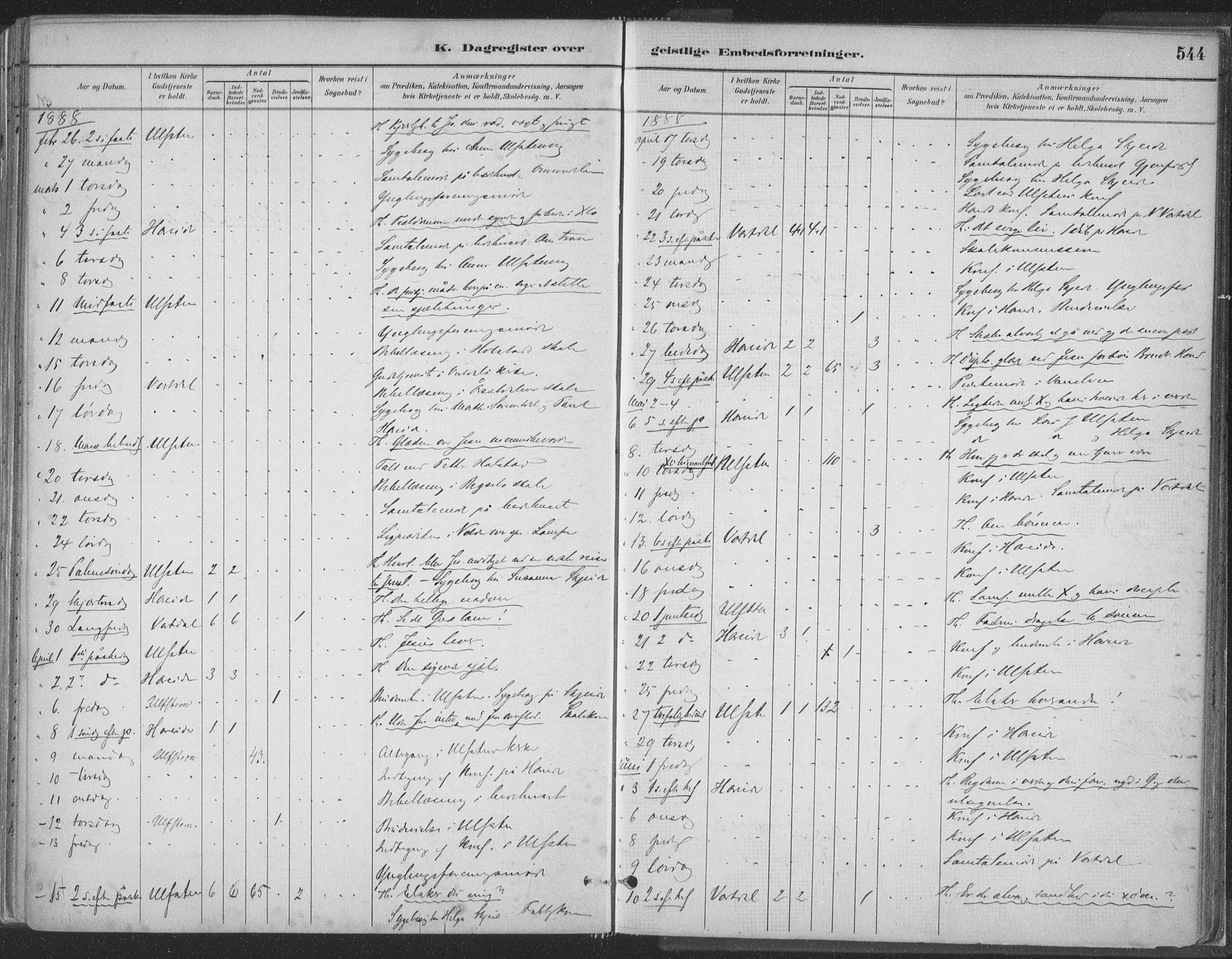 Ministerialprotokoller, klokkerbøker og fødselsregistre - Møre og Romsdal, SAT/A-1454/509/L0106: Parish register (official) no. 509A04, 1883-1922, p. 544