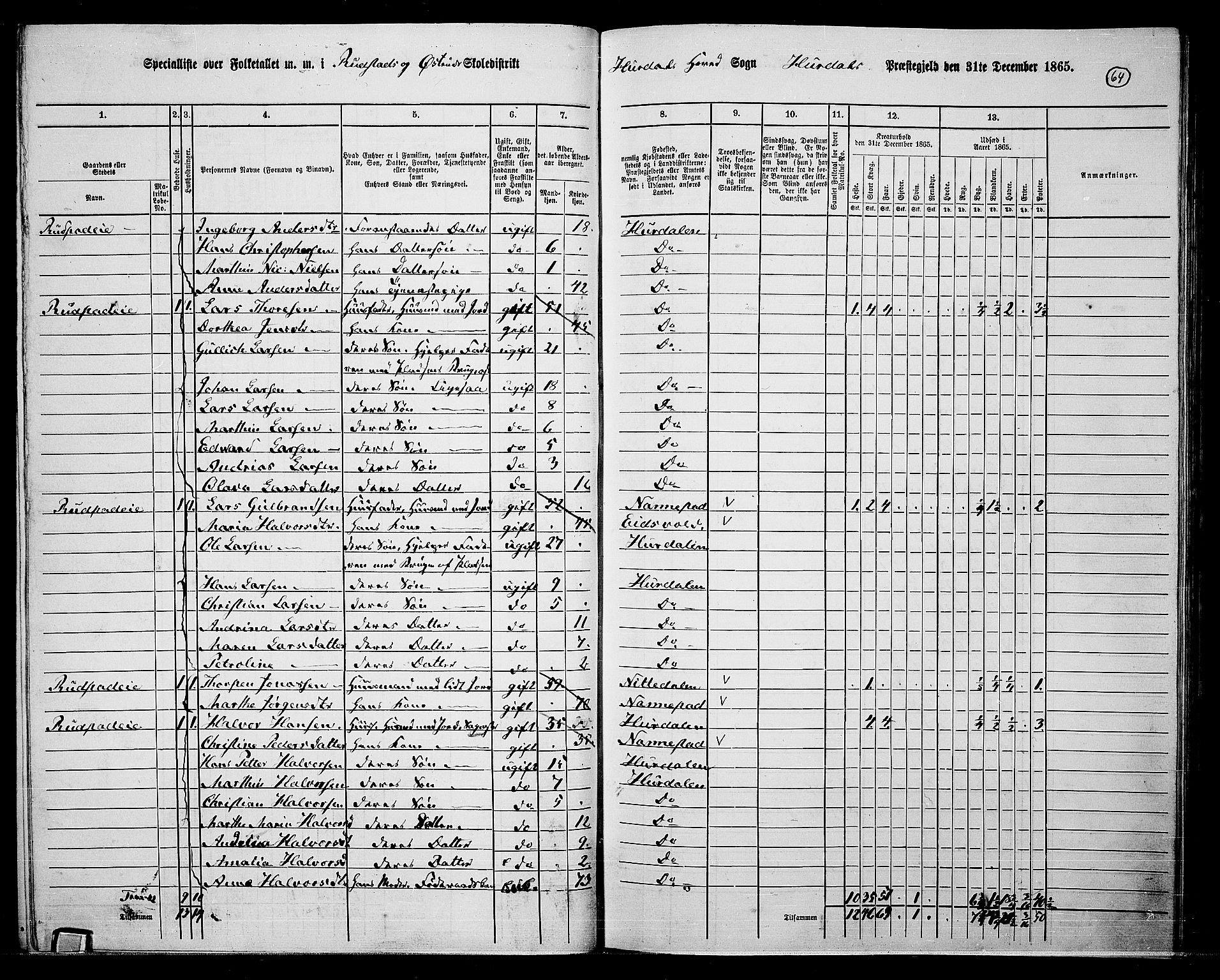 RA, 1865 census for Hurdal, 1865, p. 55