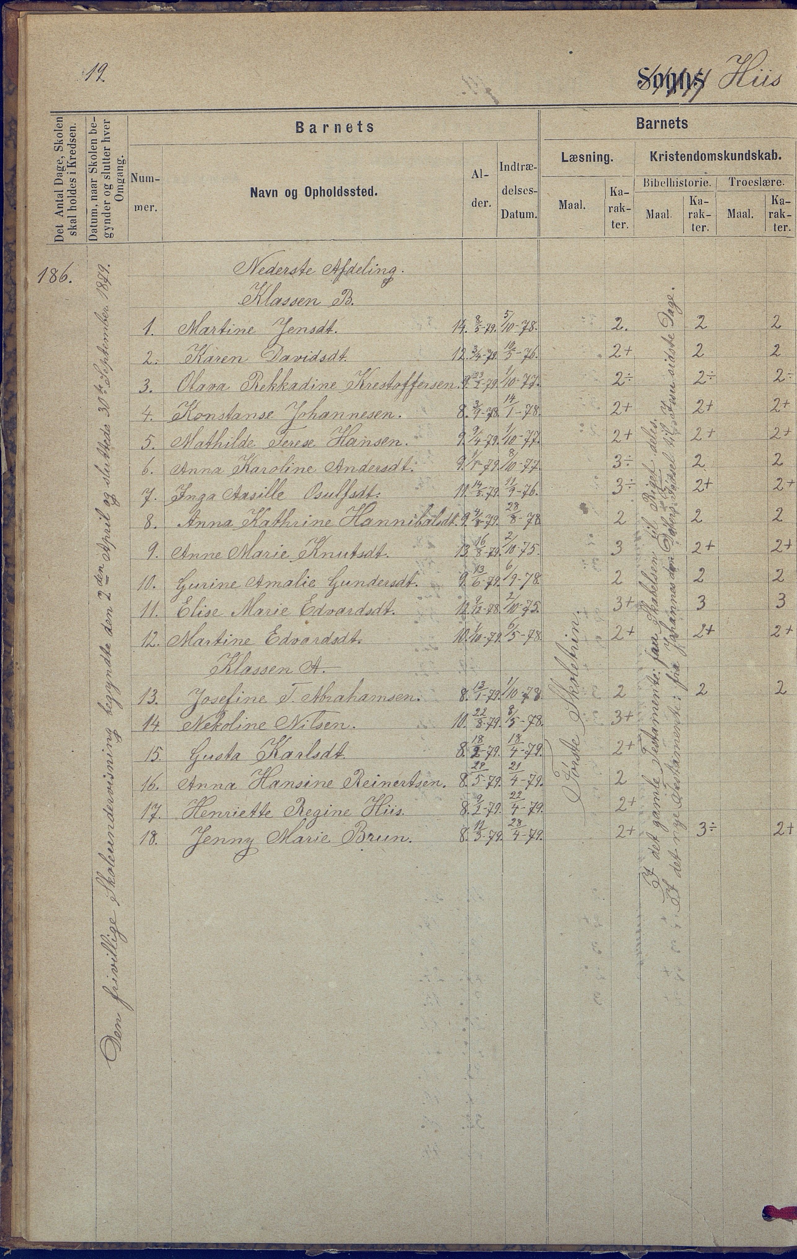 Hisøy kommune frem til 1991, AAKS/KA0922-PK/31/L0005: Skoleprotokoll, 1877-1892, p. 19