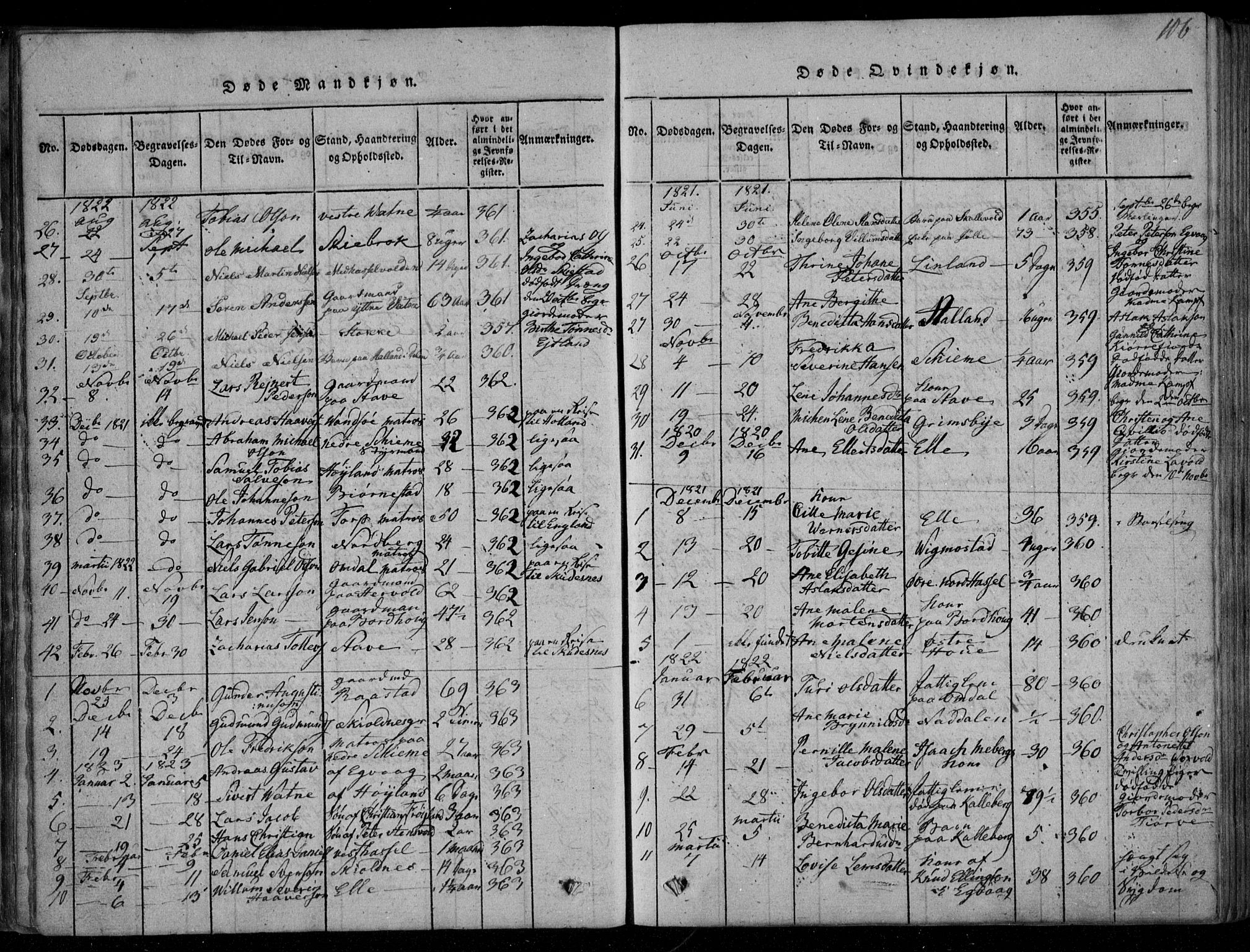 Lista sokneprestkontor, AV/SAK-1111-0027/F/Fa/L0007: Parish register (official) no. A 7, 1816-1823, p. 106