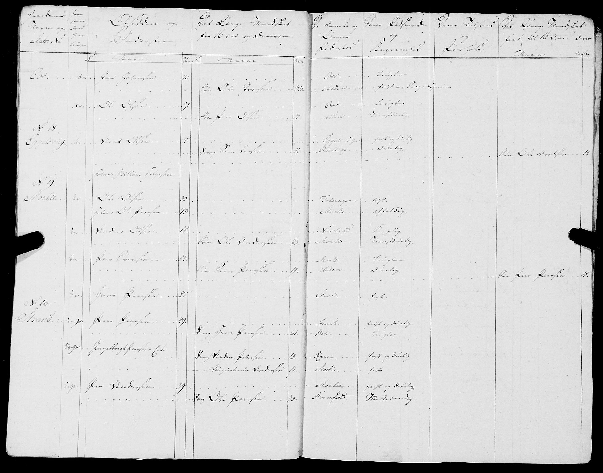 Fylkesmannen i Nordland, AV/SAT-A-0499/1.1/R/Ra/L0018: --, 1809-1836, p. 126