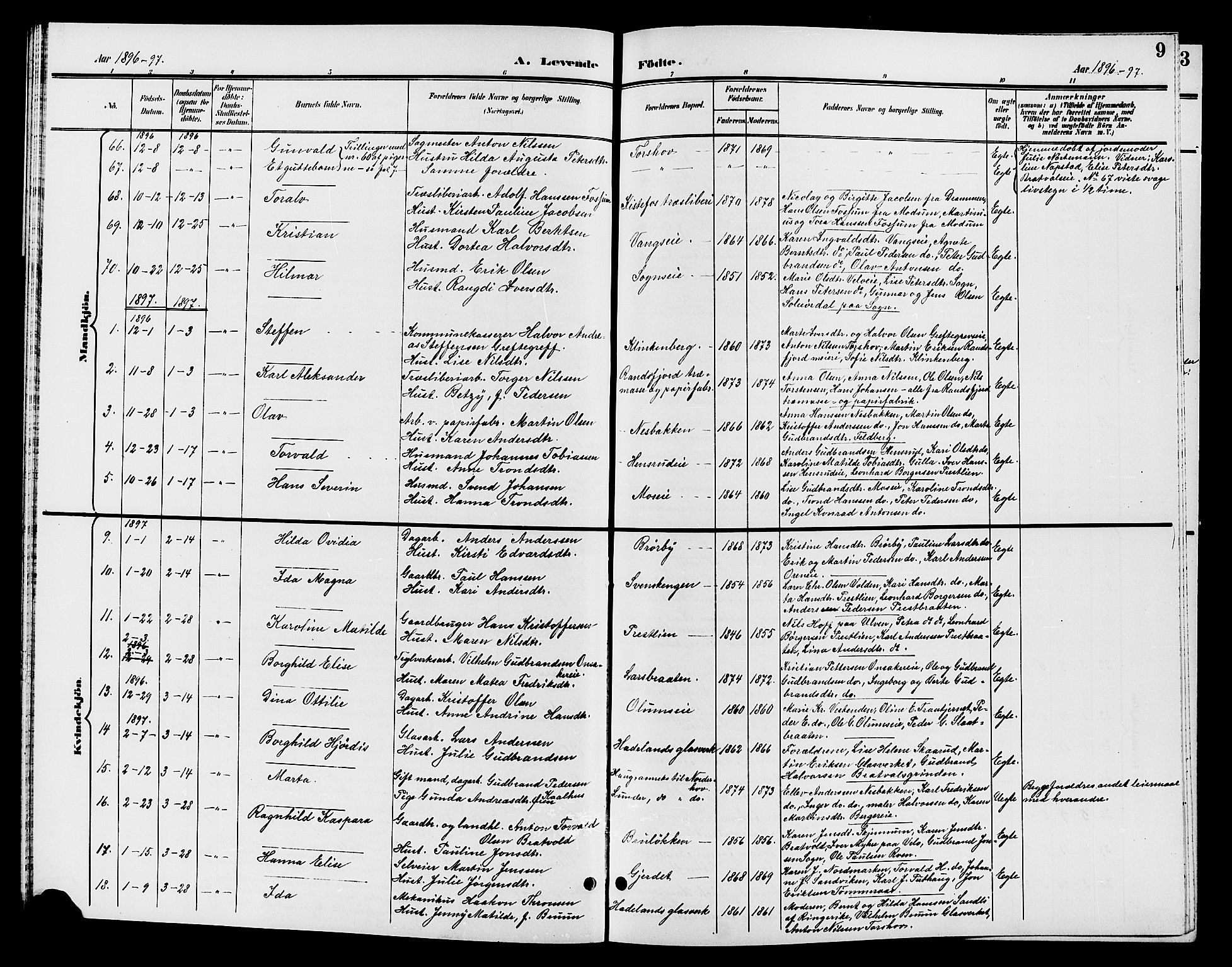Jevnaker prestekontor, SAH/PREST-116/H/Ha/Hab/L0002: Parish register (copy) no. 2, 1896-1906, p. 9