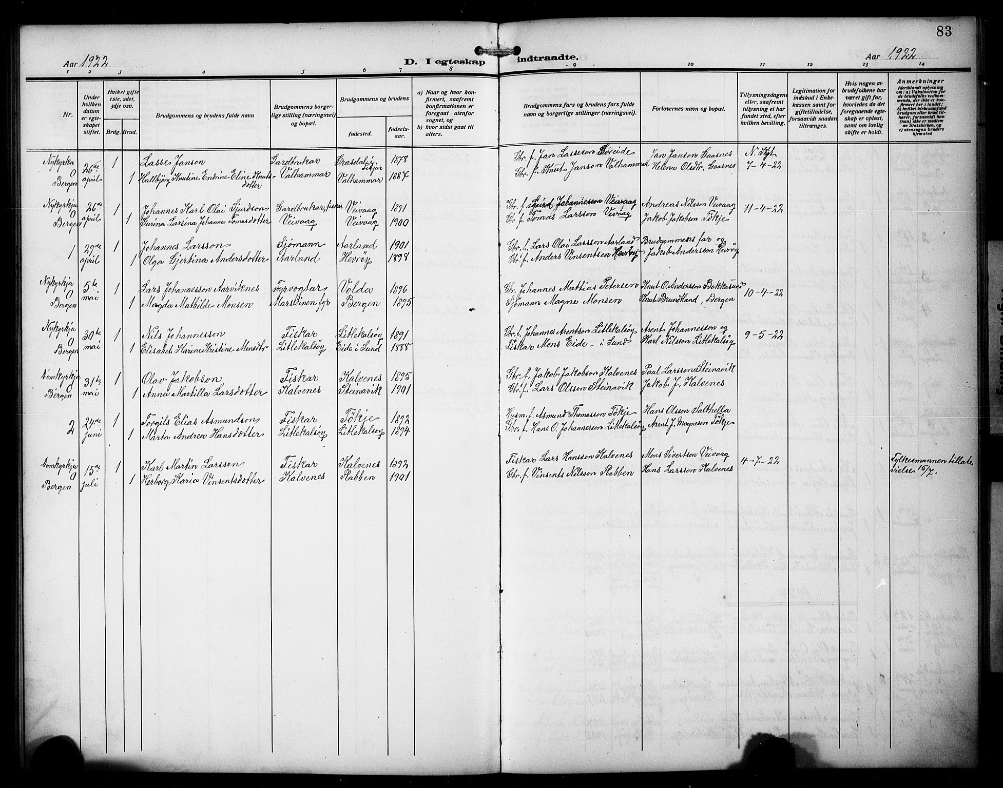 Austevoll Sokneprestembete, SAB/A-74201/H/Hab: Parish register (copy) no. B 6, 1911-1925, p. 83