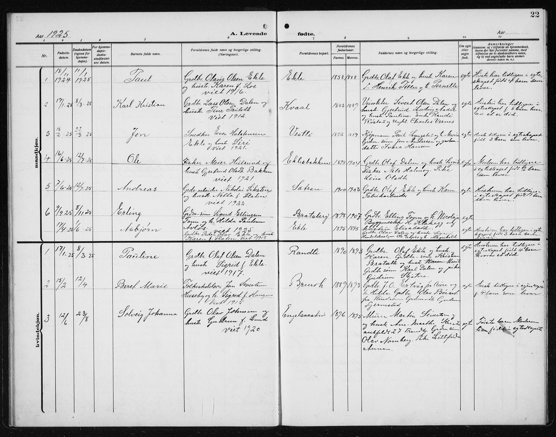 Ministerialprotokoller, klokkerbøker og fødselsregistre - Sør-Trøndelag, AV/SAT-A-1456/608/L0342: Parish register (copy) no. 608C08, 1912-1938, p. 22