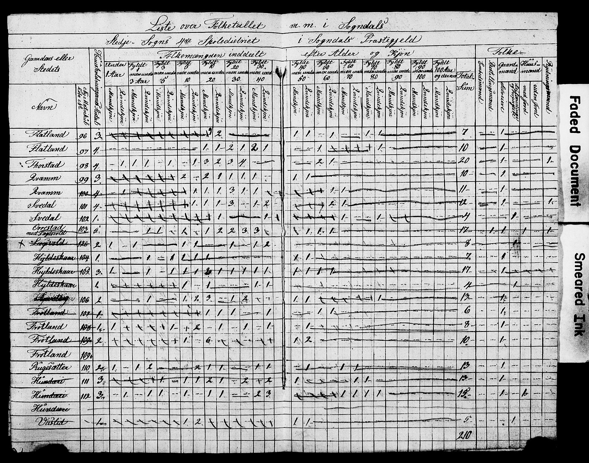 , Census 1845 for Sogndal, 1845, p. 23