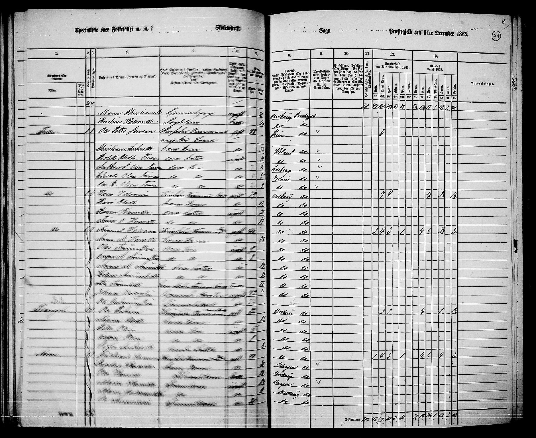 RA, 1865 census for Aurskog, 1865, p. 43