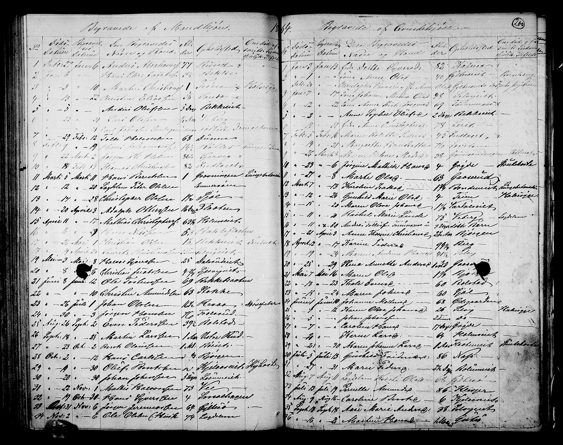 Sande Kirkebøker, SAKO/A-53/G/Ga/L0003: Parish register (copy) no. 3, 1864-1882, p. 200