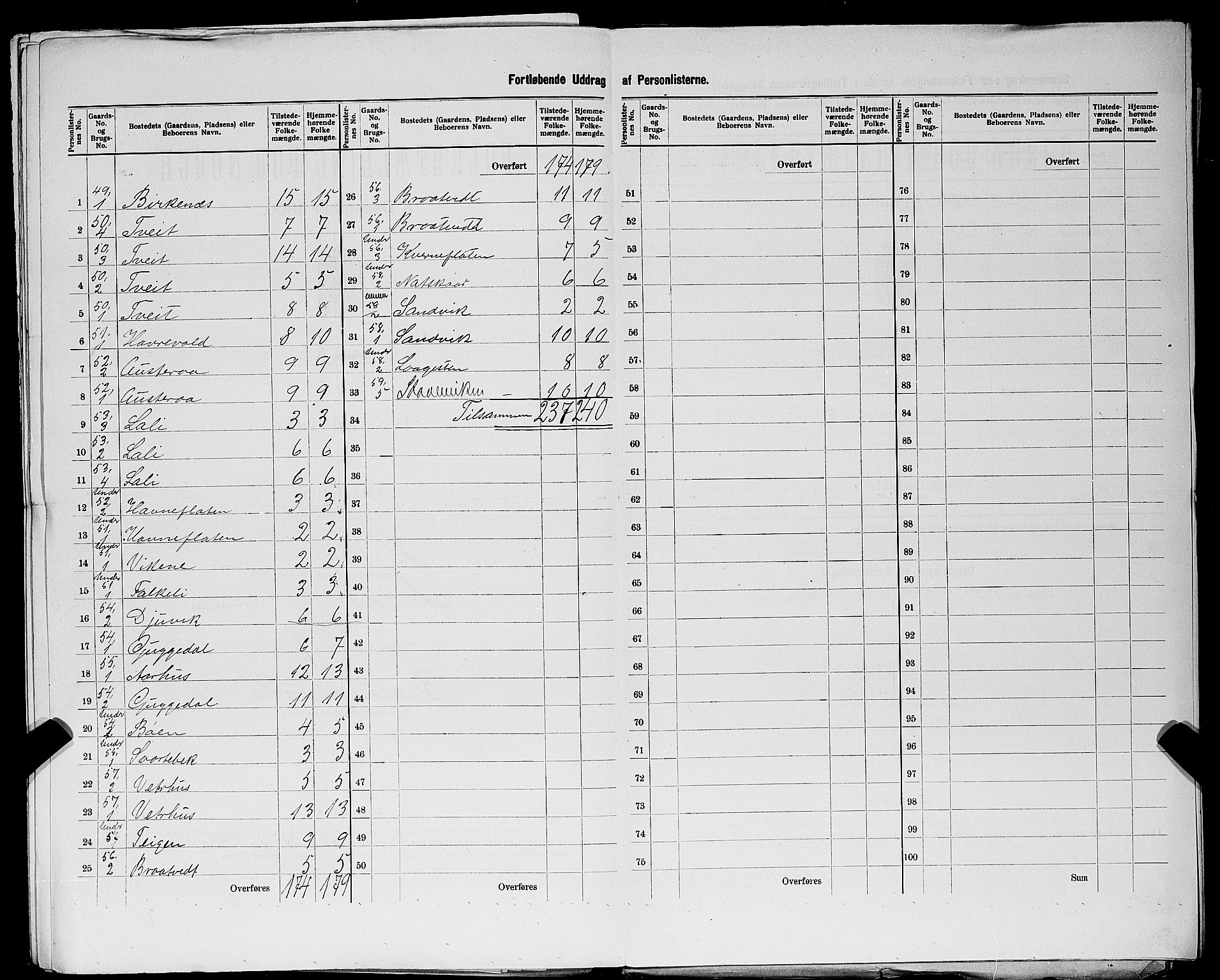 SAST, 1900 census for Suldal, 1900, p. 27