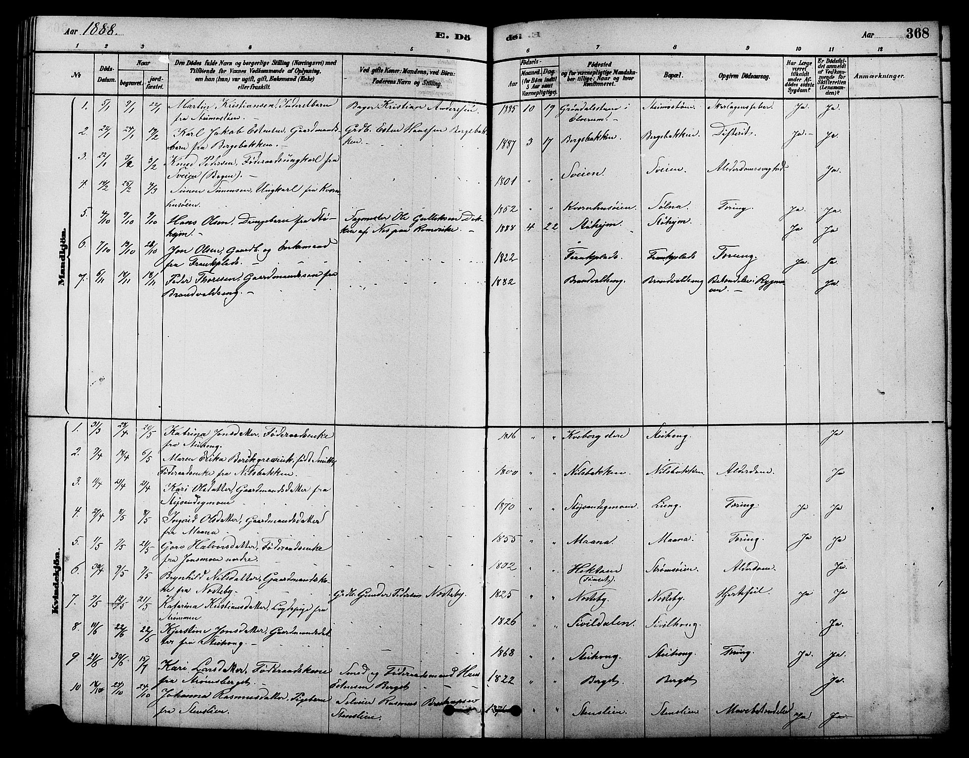 Alvdal prestekontor, SAH/PREST-060/H/Ha/Hab/L0003: Parish register (copy) no. 3, 1878-1907, p. 368