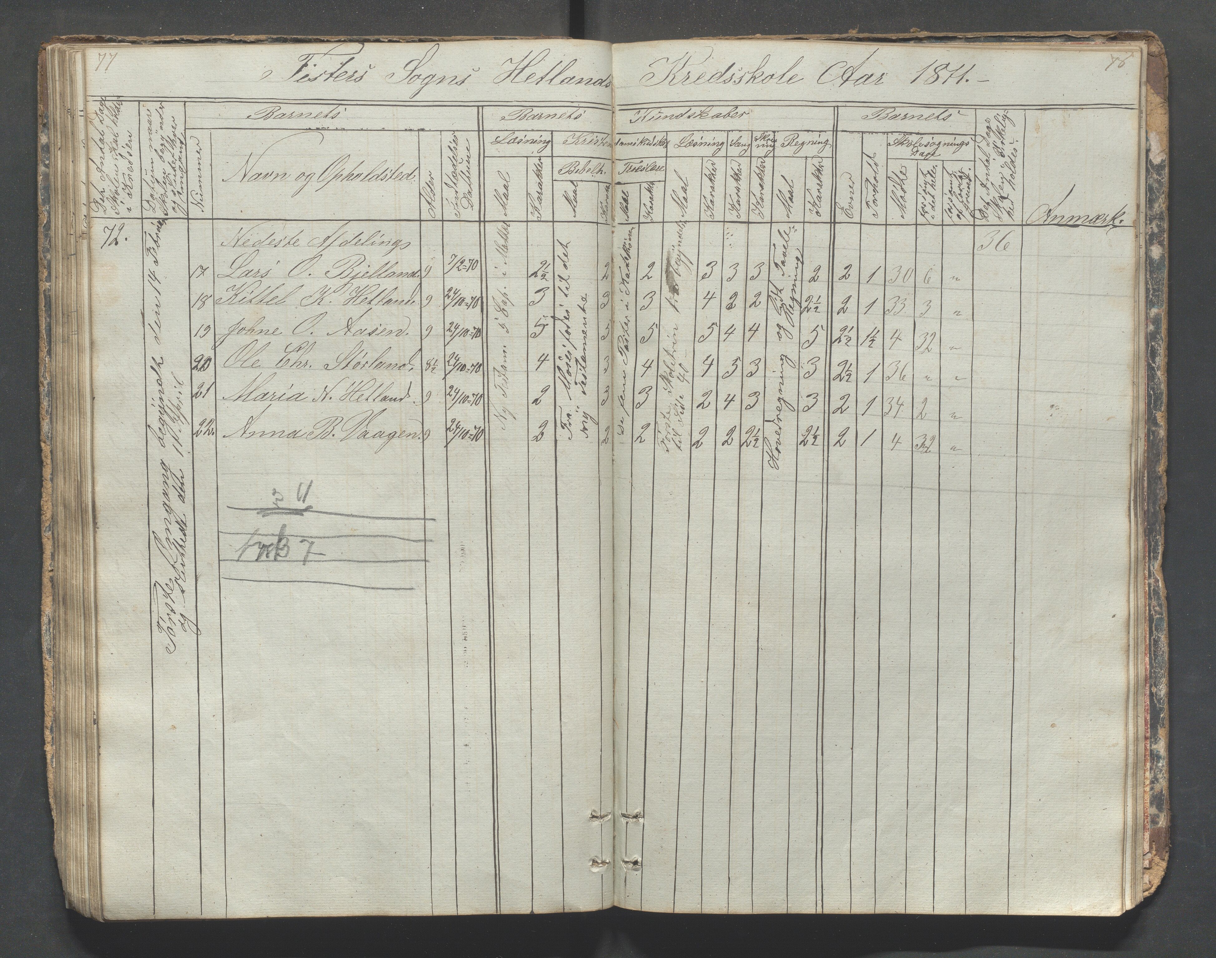 Fister kommune - Fister skule, IKAR/K-100114/H/L0001: Skoleprotokoll , 1857-1876, p. 77-78