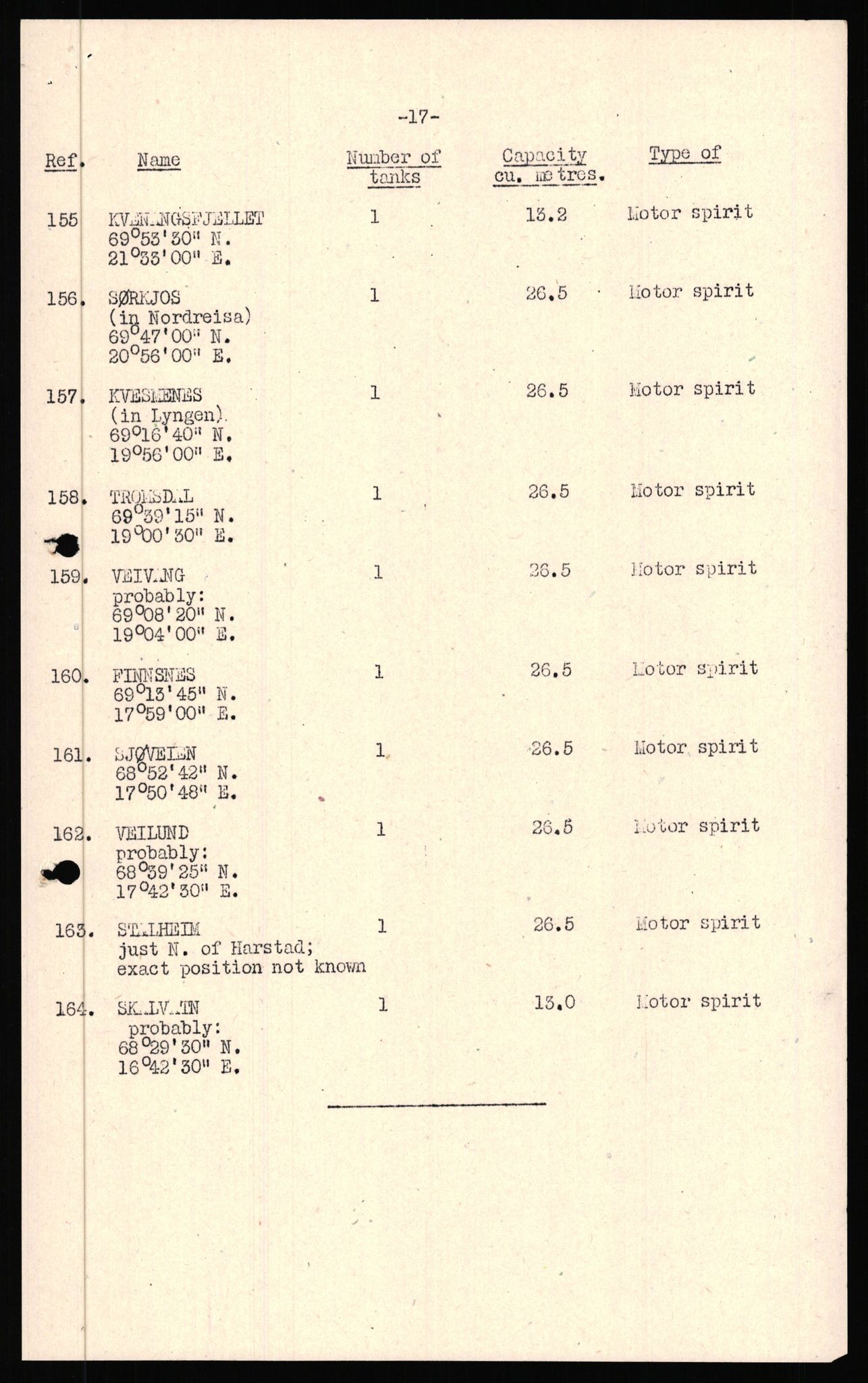 Forsvaret, Forsvarets overkommando II, AV/RA-RAFA-3915/D/Dd/L0022: Troms 2, 1942-1945, p. 436