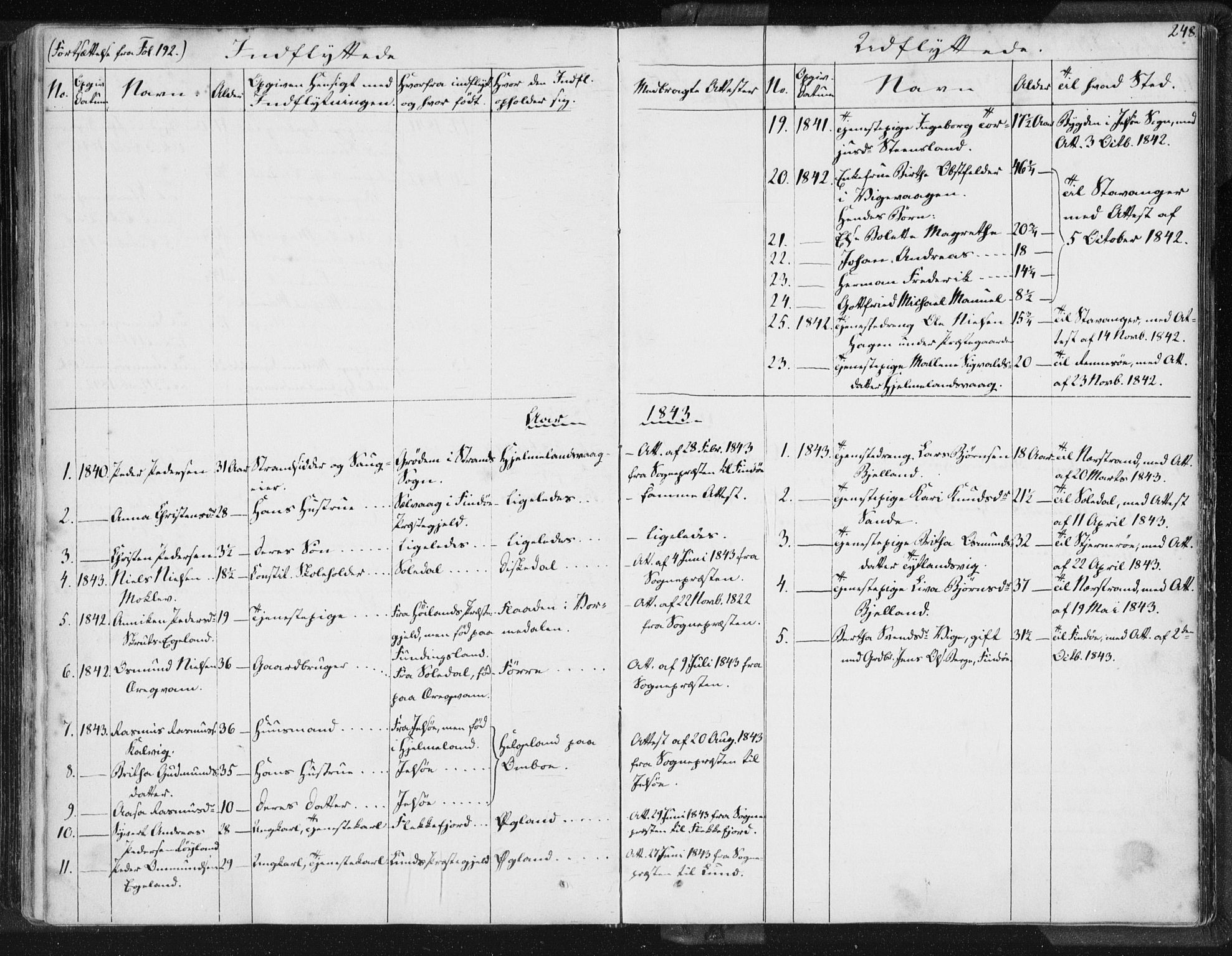 Hjelmeland sokneprestkontor, SAST/A-101843/01/IV/L0006: Parish register (official) no. A 6, 1834-1845, p. 248