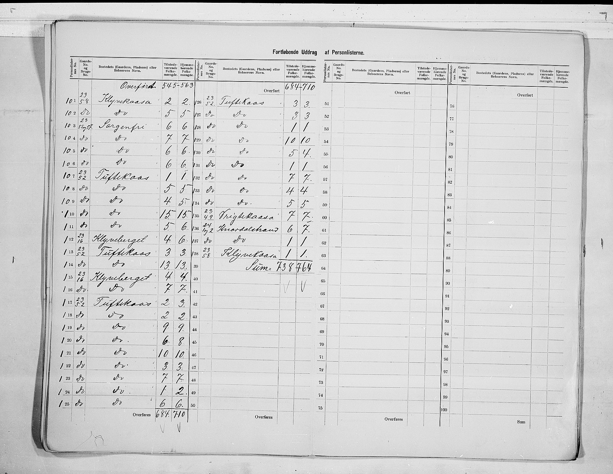 SAKO, 1900 census for Solum, 1900, p. 17