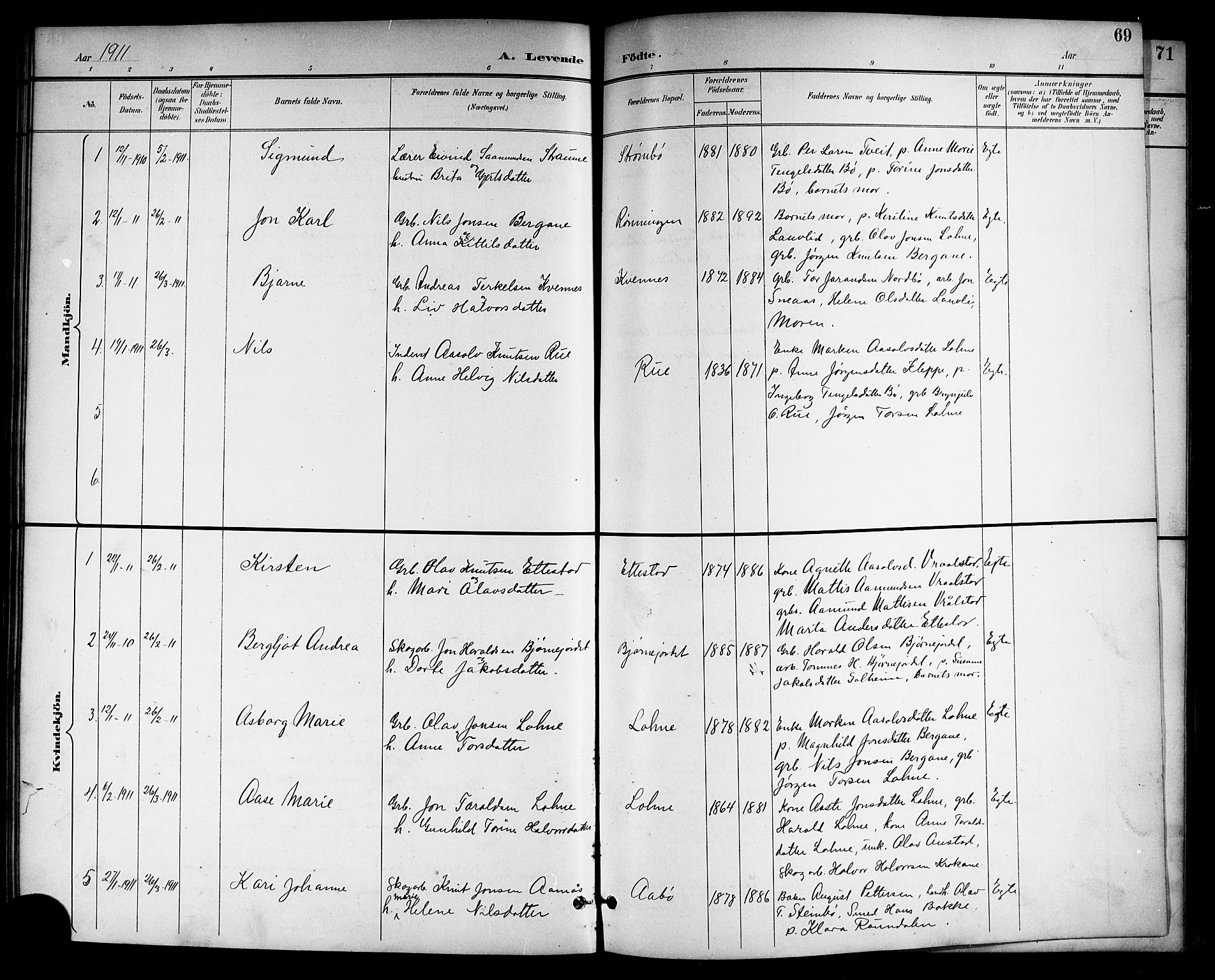 Drangedal kirkebøker, SAKO/A-258/G/Gb/L0002: Parish register (copy) no. II 2, 1895-1918, p. 69