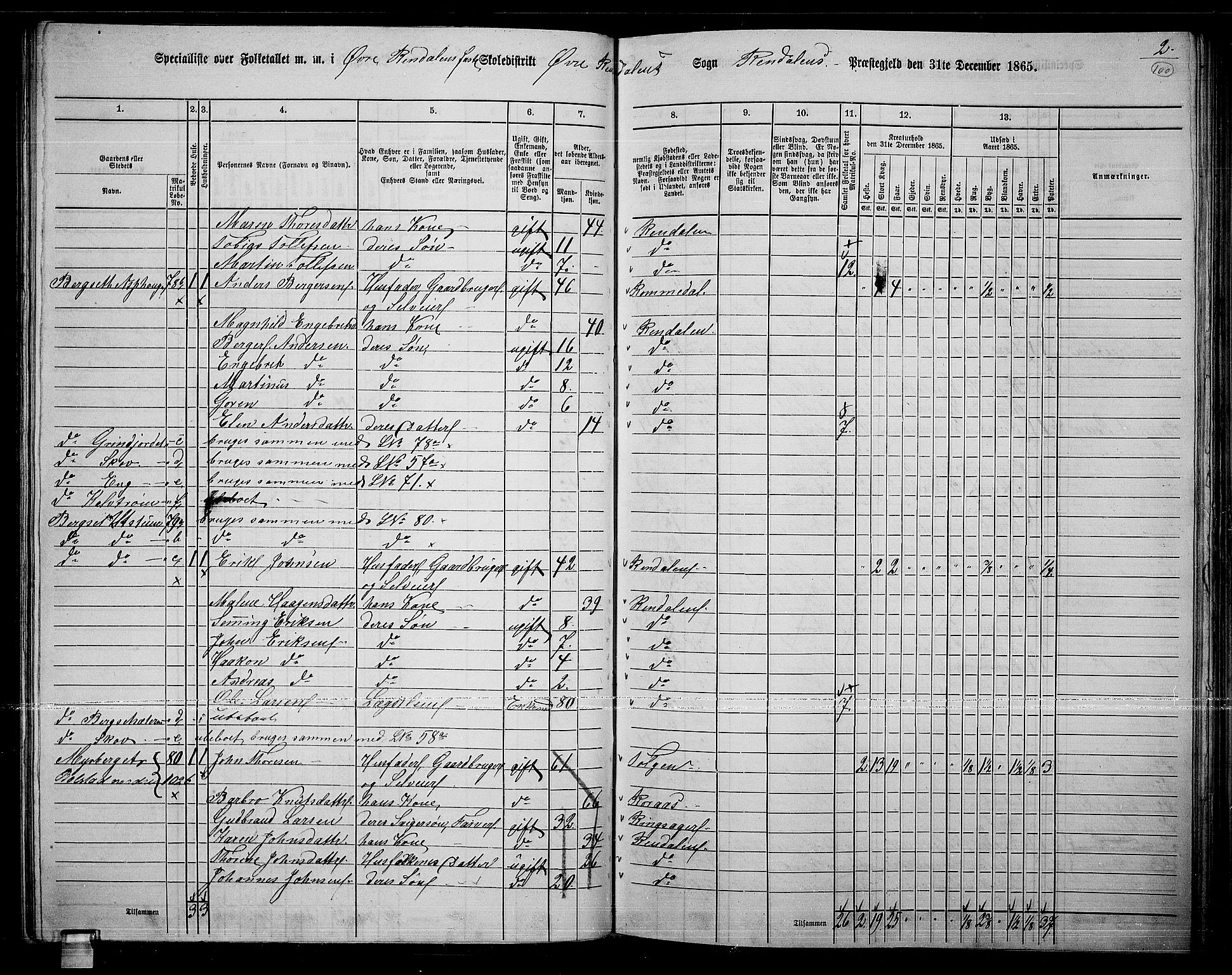 RA, 1865 census for Rendalen, 1865, p. 85