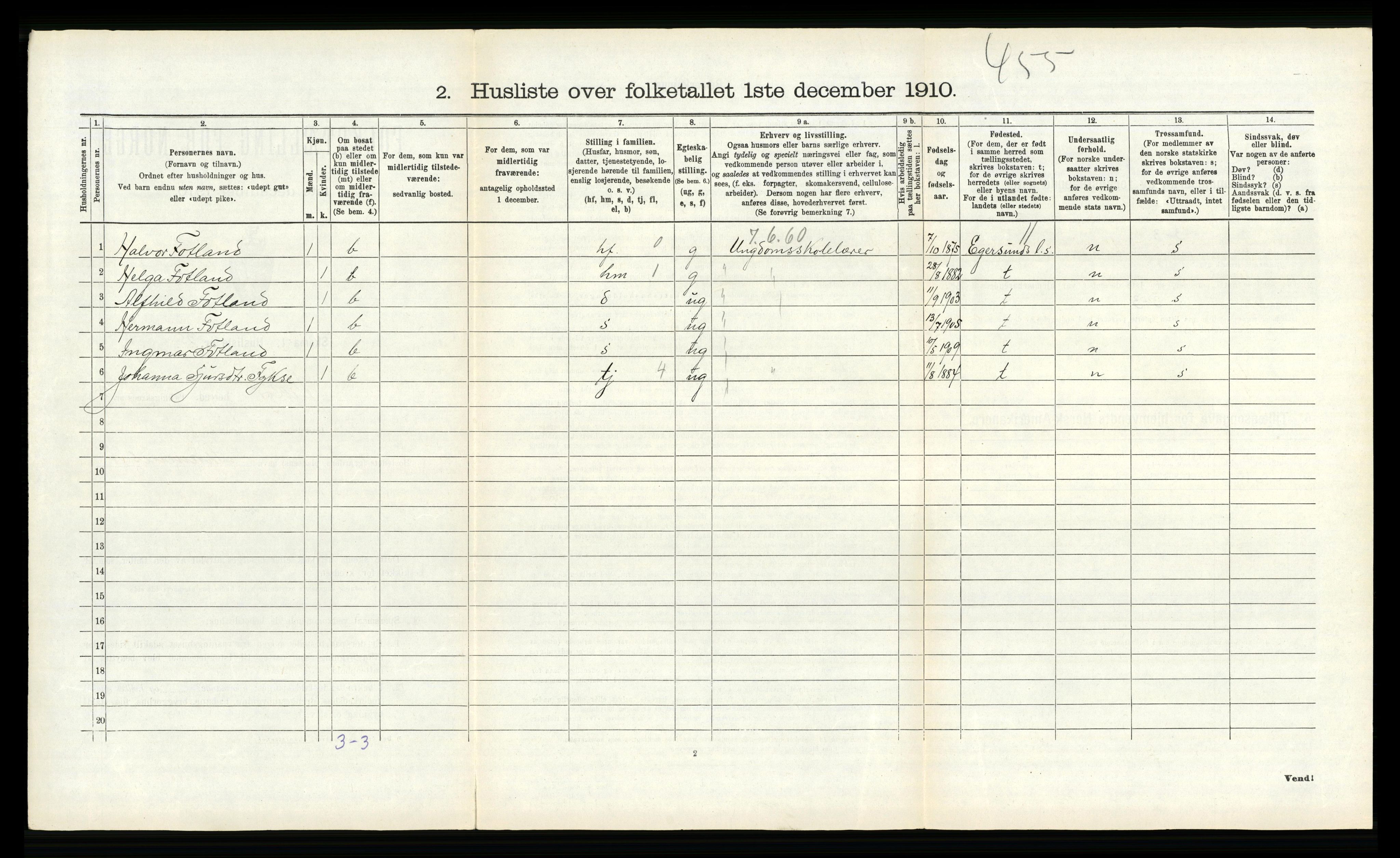 RA, 1910 census for Kvam, 1910, p. 206