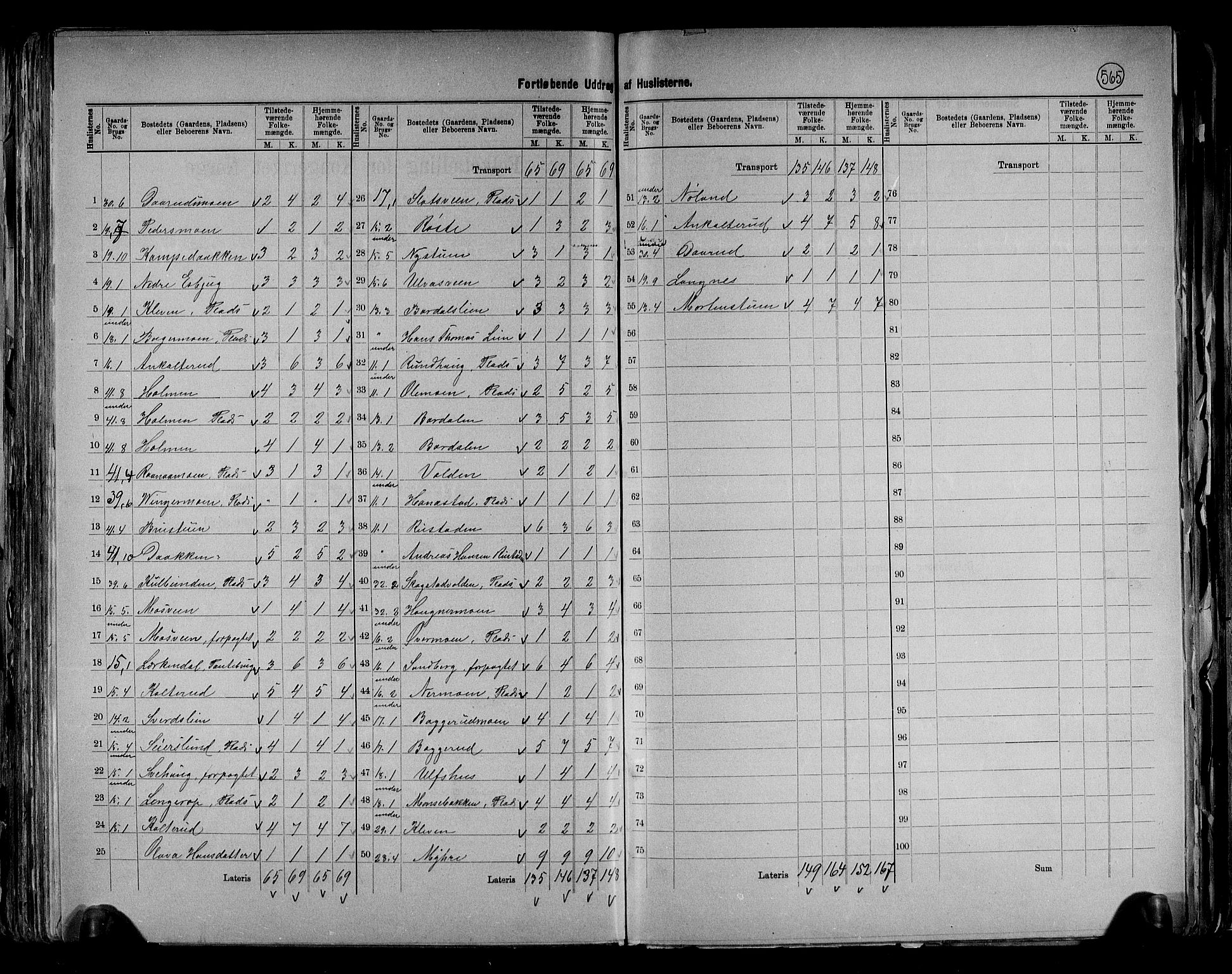 RA, 1891 census for 0538 Nordre Land, 1891, p. 33