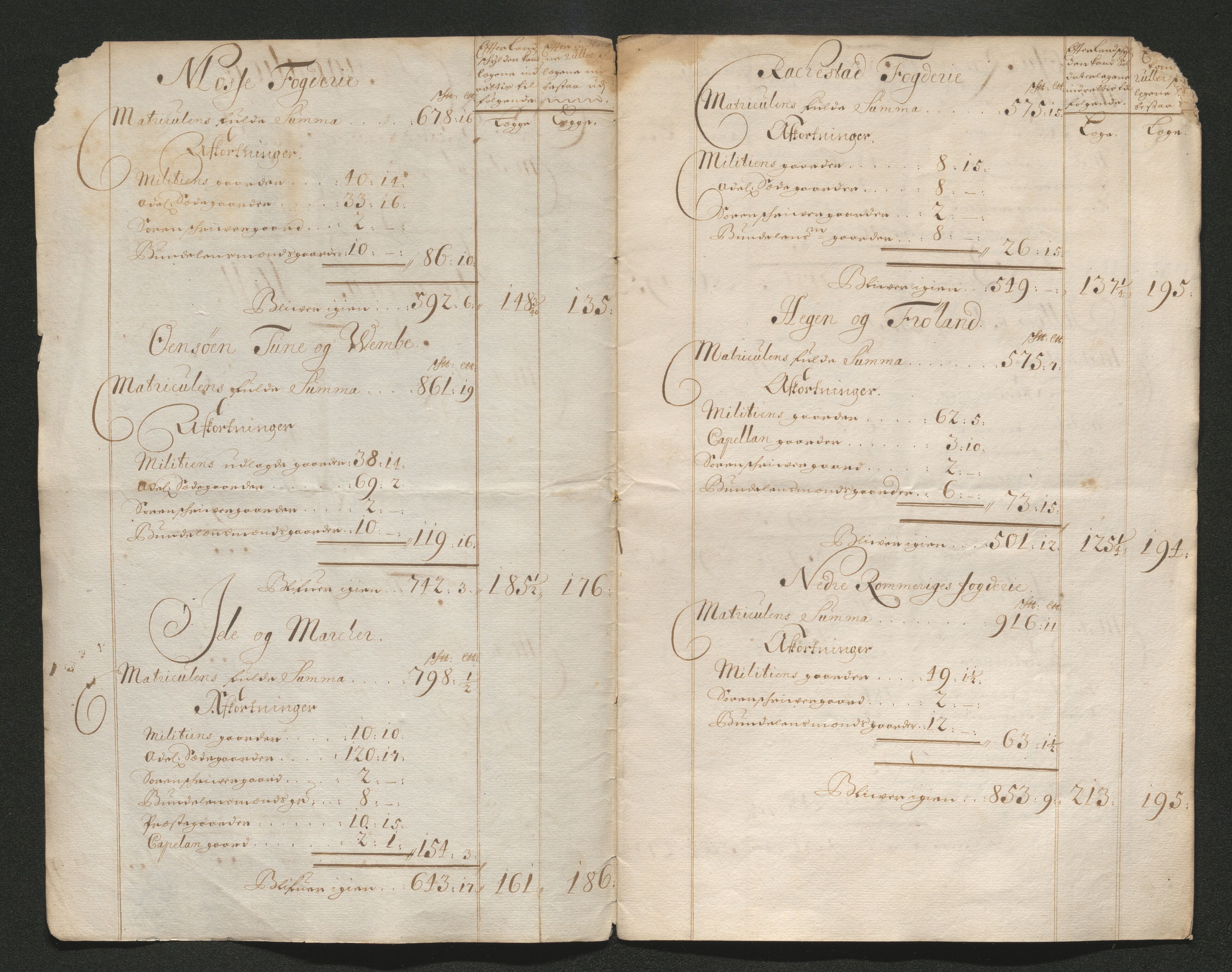 Larvik grevskap, AV/SAKO-A-1056/F/Ff/Ffa/L0001: Ruller og manntall, 1708-1734, p. 2