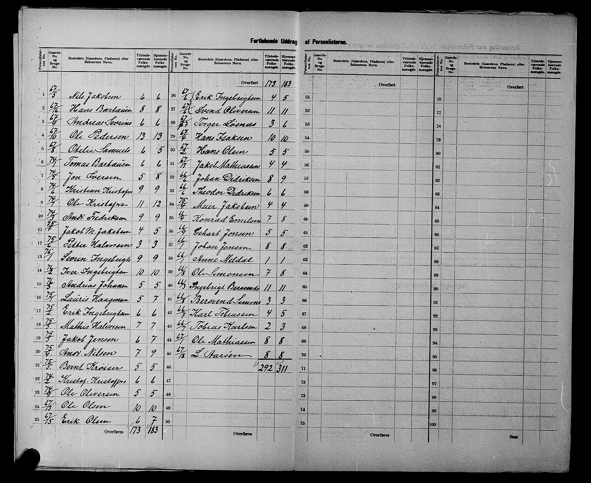 SATØ, 1900 census for Målselv, 1900, p. 27