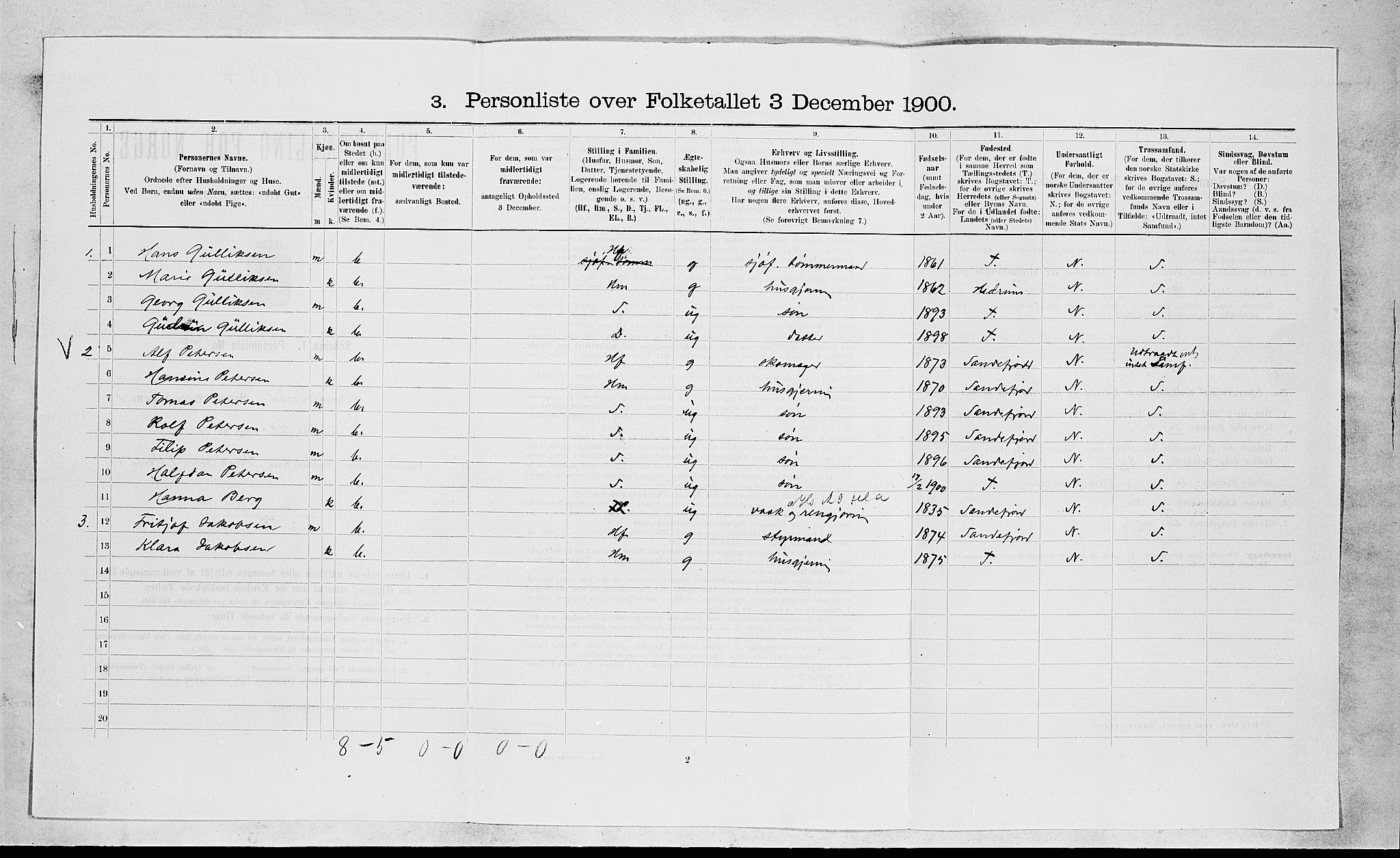 RA, 1900 census for Sandeherred, 1900, p. 255