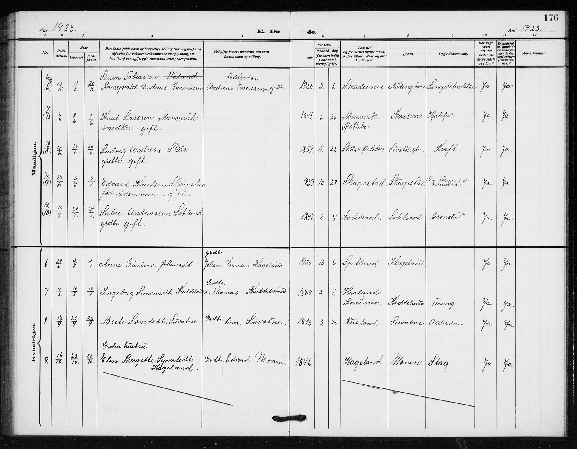 Holum sokneprestkontor, SAK/1111-0022/F/Fb/Fba/L0006: Parish register (copy) no. B 6, 1910-1936, p. 176