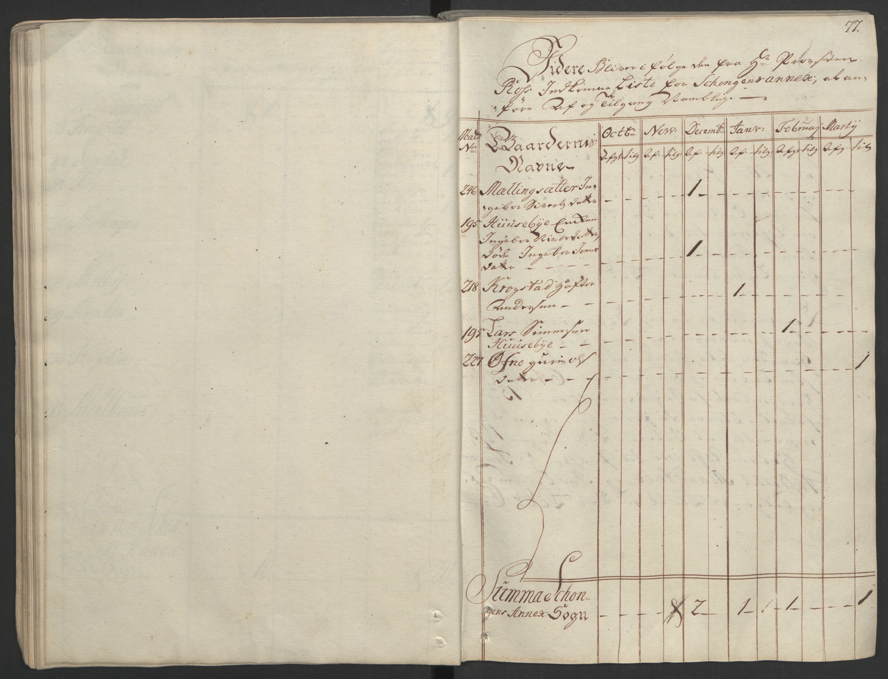 Rentekammeret inntil 1814, Realistisk ordnet avdeling, AV/RA-EA-4070/Ol/L0020/0002: [Gg 10]: Ekstraskatten, 23.09.1762. Romsdal, Strinda, Selbu, Inderøy. / Strinda og Selbu, 1763, p. 74