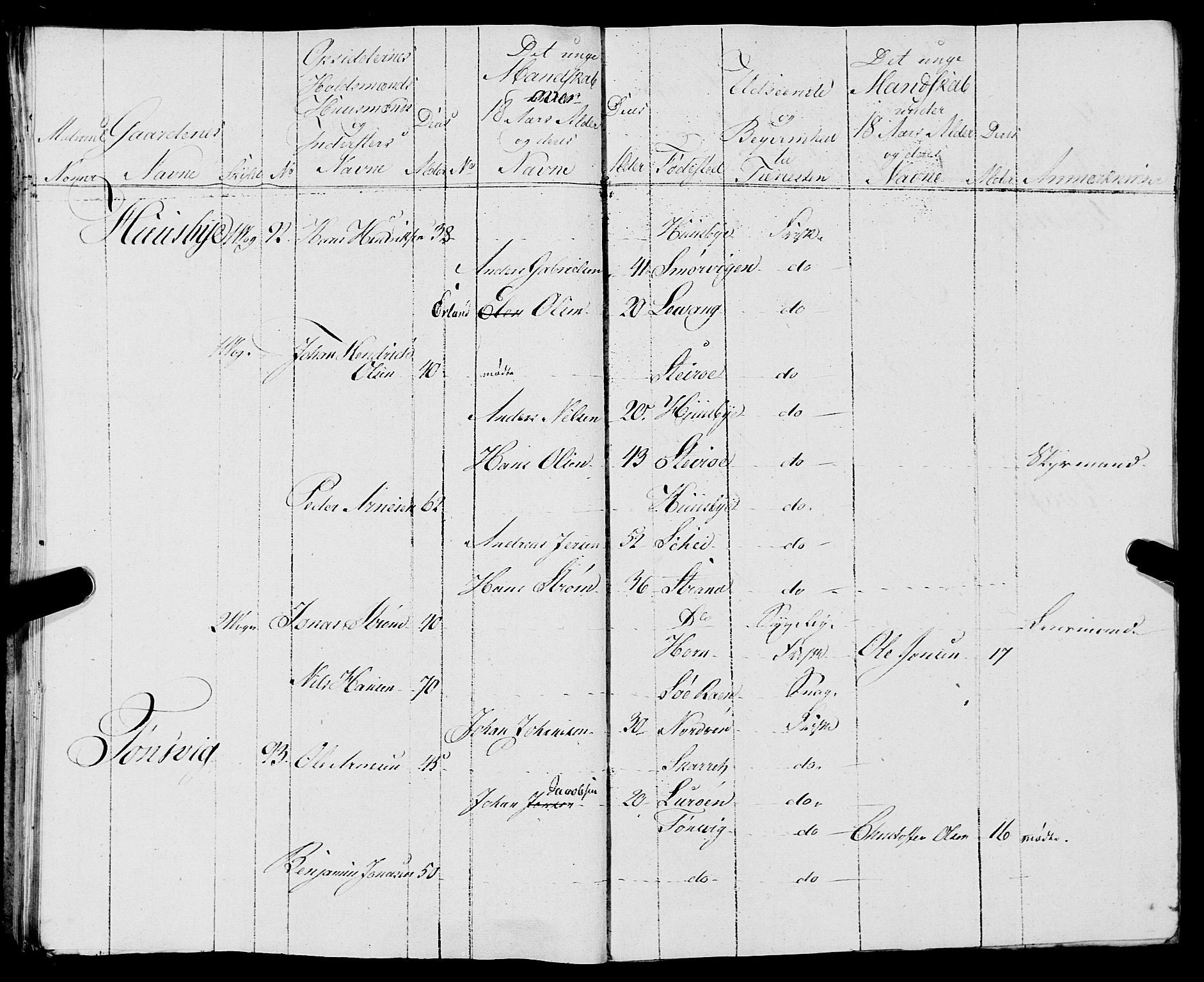 Fylkesmannen i Nordland, AV/SAT-A-0499/1.1/R/Ra/L0012: Innrulleringsmanntall for Nesna, 1809-1835, p. 160