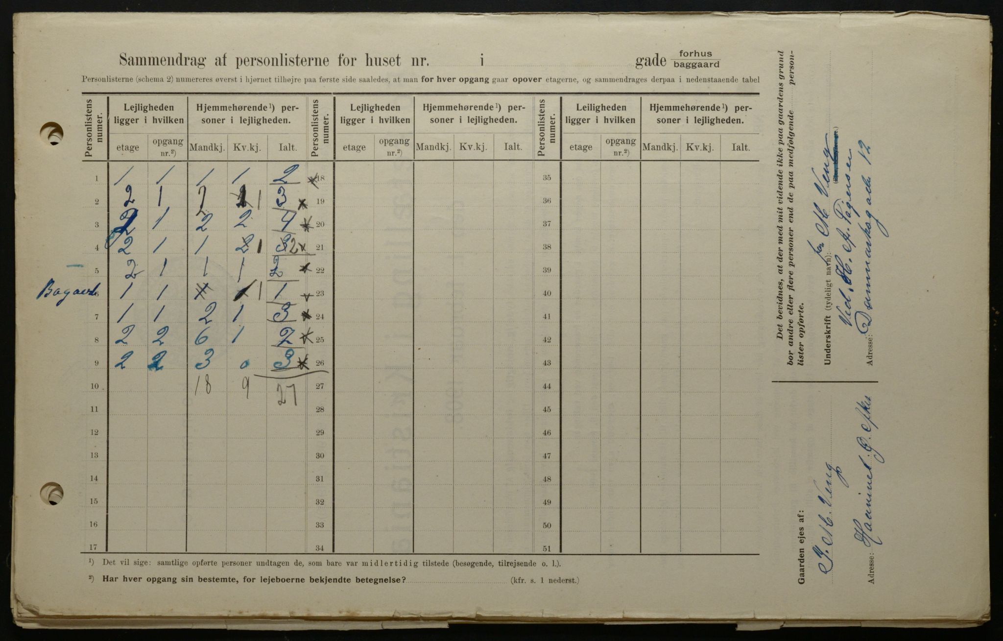 OBA, Municipal Census 1908 for Kristiania, 1908, p. 115753