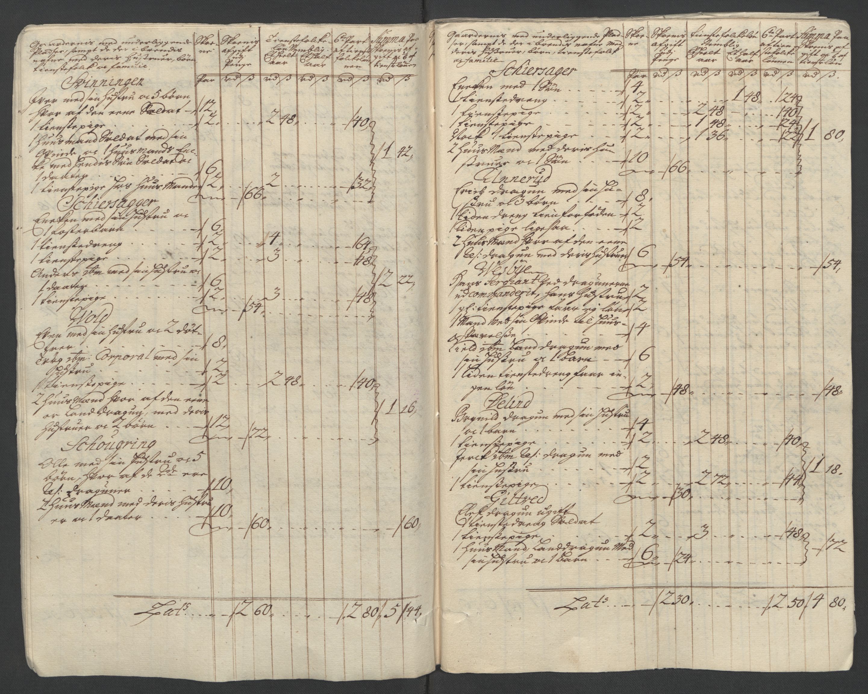 Rentekammeret inntil 1814, Reviderte regnskaper, Fogderegnskap, AV/RA-EA-4092/R07/L0304: Fogderegnskap Rakkestad, Heggen og Frøland, 1711, p. 10