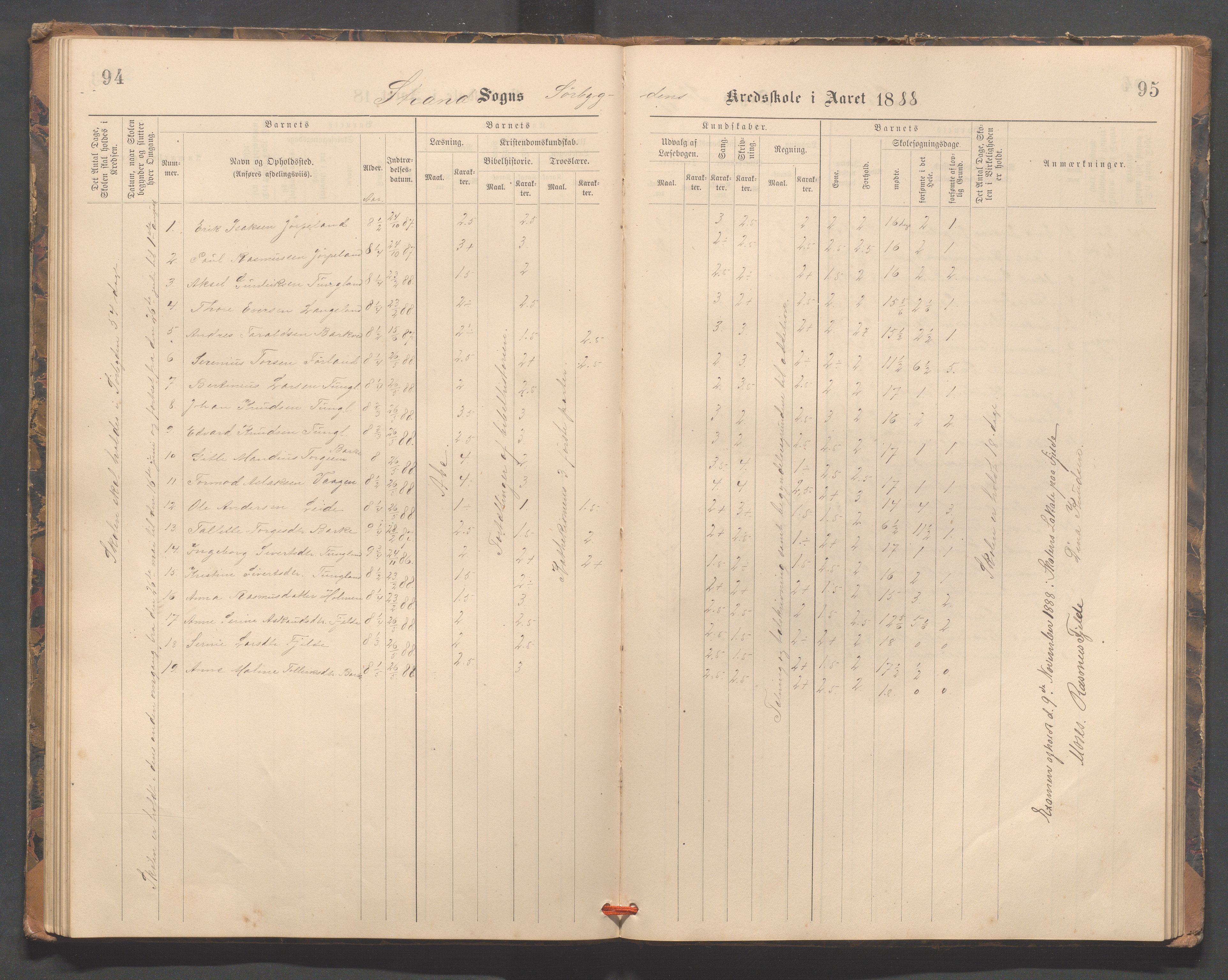 Strand kommune - Fiskå skole, IKAR/A-155/H/L0002: Skoleprotokoll for Fiskå, Heien, Jøssang, Sørbygda og Fjelde krets, 1888-1900, p. 94-95