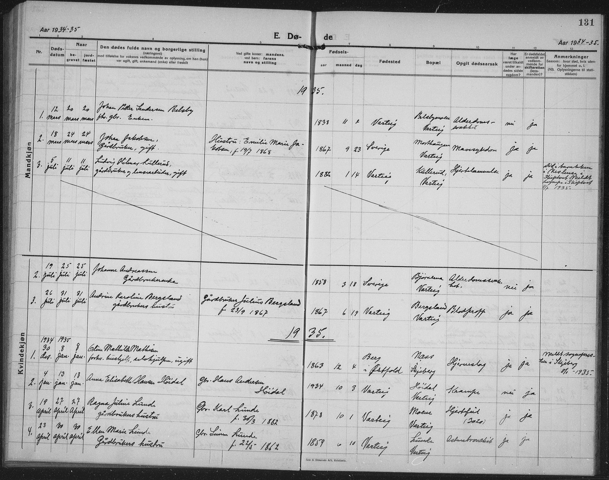 Varteig prestekontor Kirkebøker, AV/SAO-A-10447a/G/Ga/L0002: Parish register (copy) no. 2, 1924-1941, p. 131