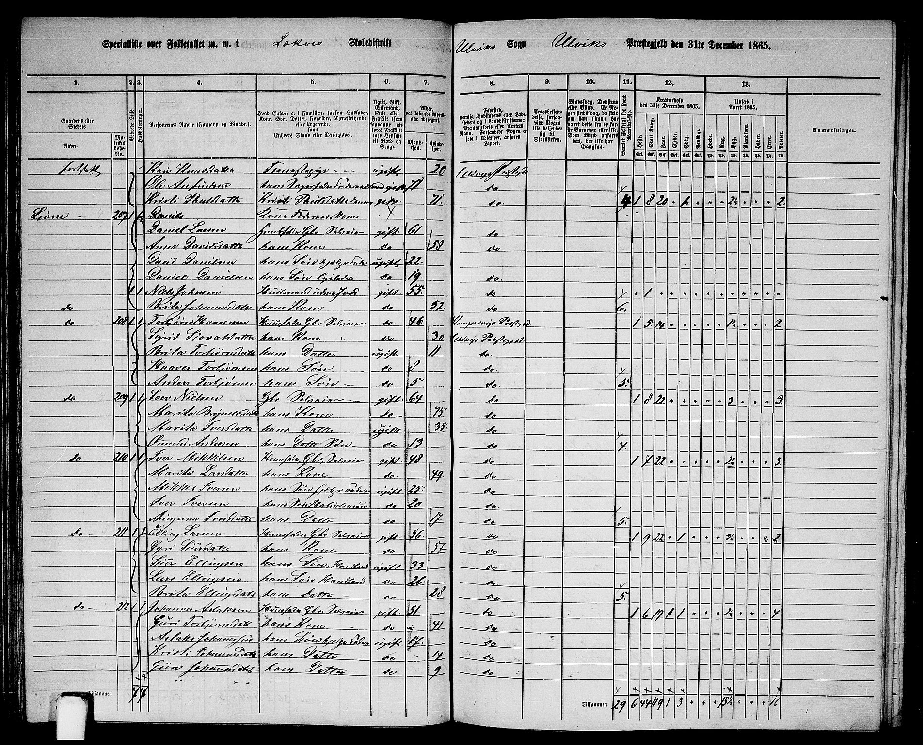 RA, 1865 census for Ulvik, 1865, p. 85