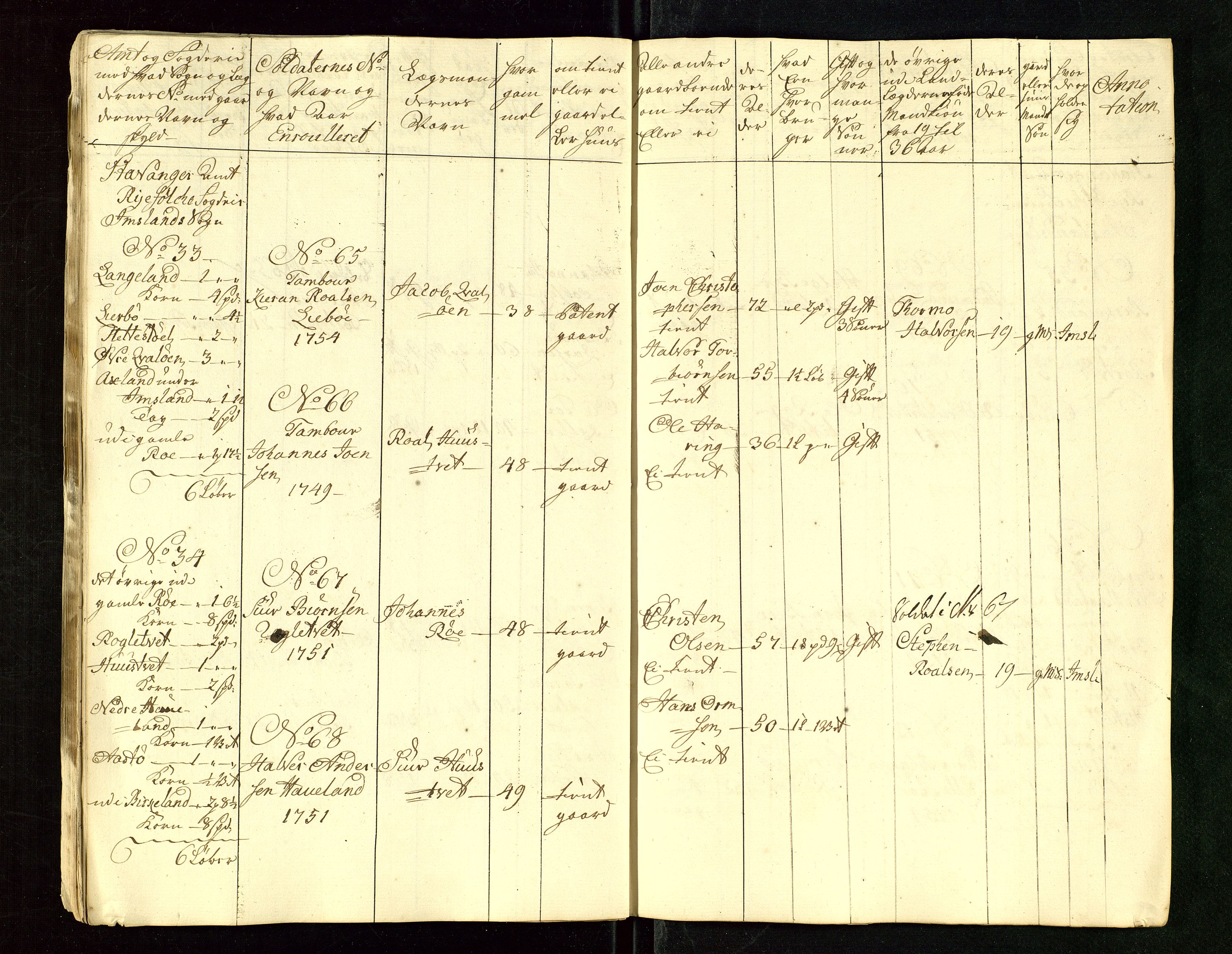 Fylkesmannen i Rogaland, AV/SAST-A-101928/99/3/325/325CA/L0015: MILITÆRE MANNTALL/LEGDSRULLER: RYFYLKE, JÆREN OG DALANE FOGDERI, 2.WESTERLENSKE REGIMENT, LENSMANNSMANNTALL JÆREN, 1754-1759