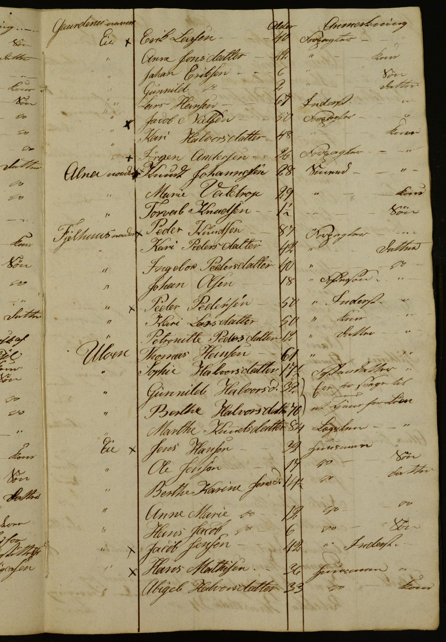 OBA, Census for Aker 1833, 1833