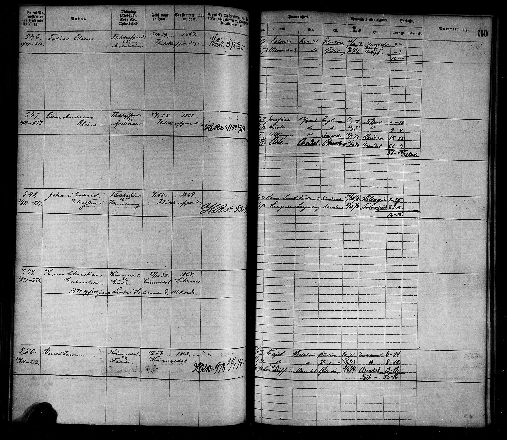 Flekkefjord mønstringskrets, AV/SAK-2031-0018/F/Fa/L0002: Annotasjonsrulle nr 1-1920 med register, N-2, 1870-1891, p. 134