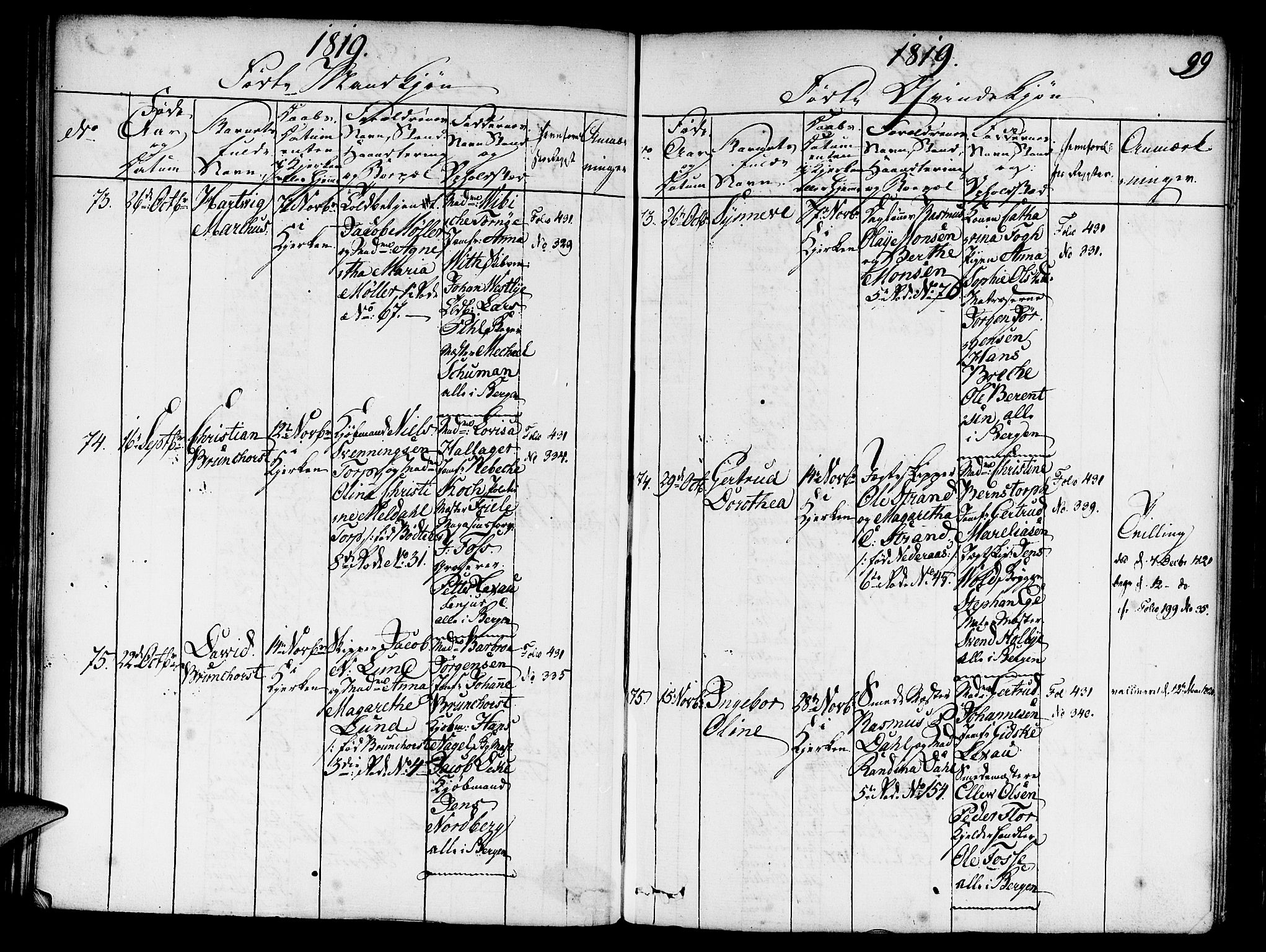 Nykirken Sokneprestembete, AV/SAB-A-77101/H/Haa/L0011: Parish register (official) no. A 11, 1816-1821, p. 99