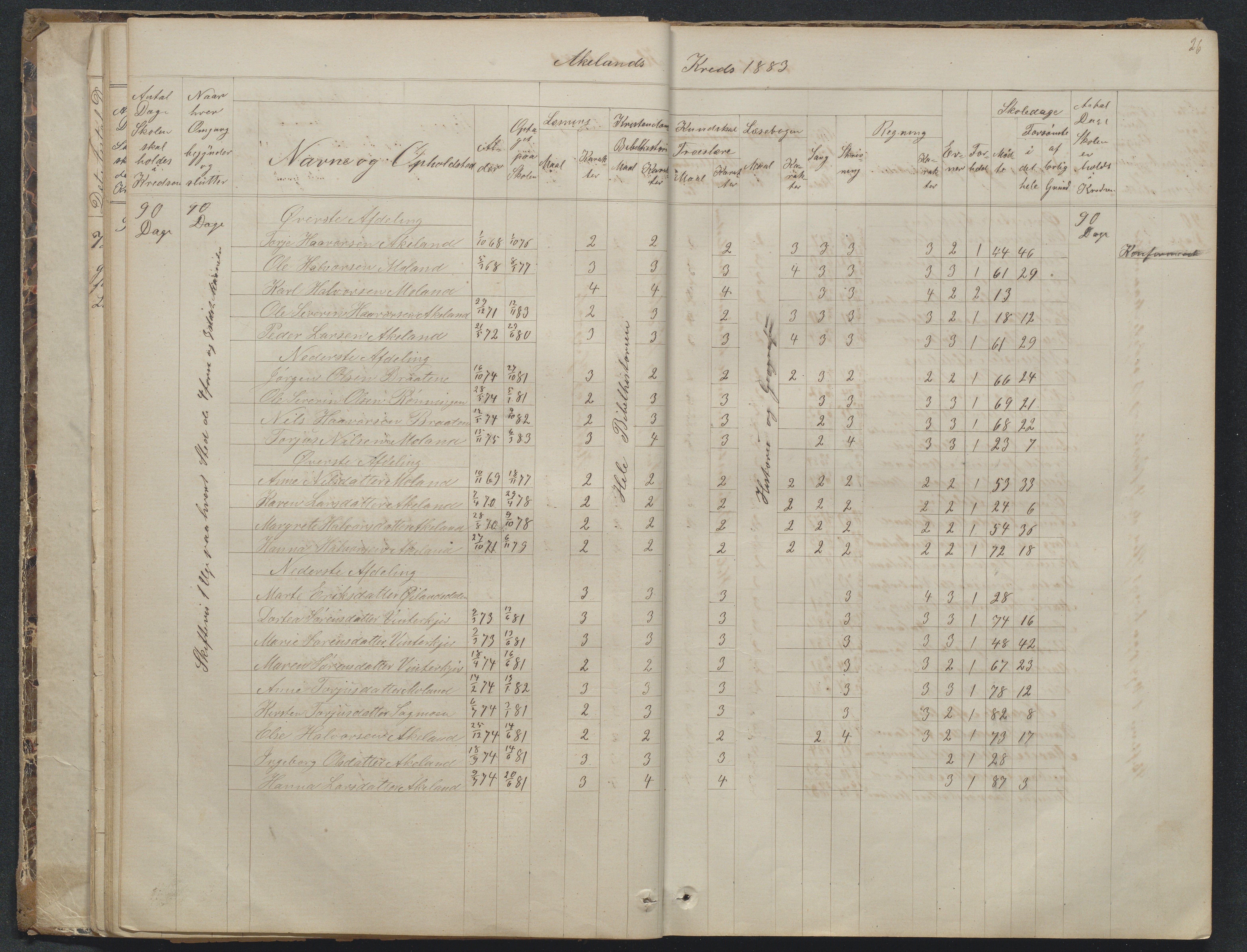 Søndeled kommune, AAKS/KA0913-PK/1/05/05f/L0023: Skoleprotokoll, 1862-1914, p. 26