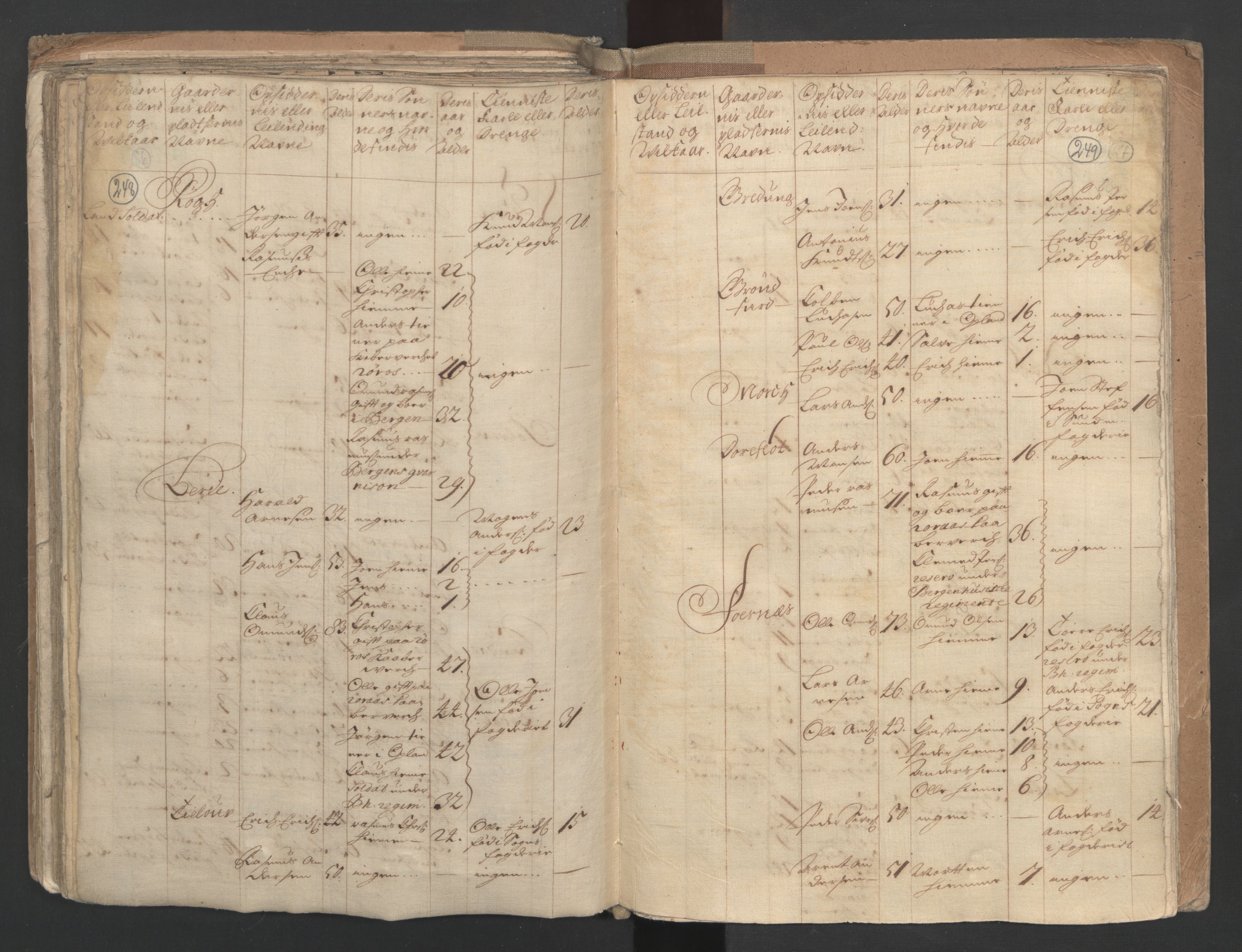 RA, Census (manntall) 1701, no. 9: Sunnfjord fogderi, Nordfjord fogderi and Svanø birk, 1701, p. 248-249