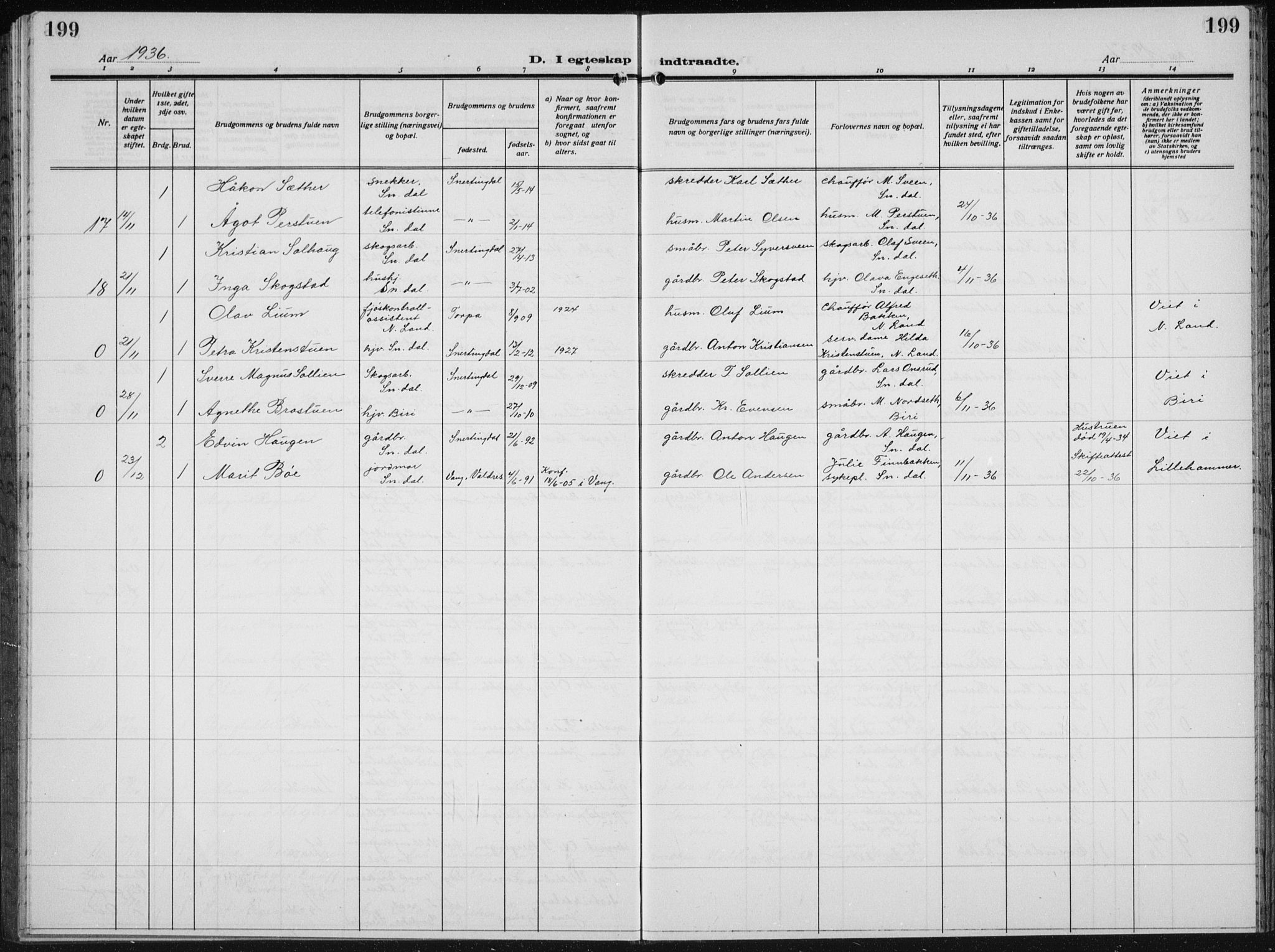 Biri prestekontor, AV/SAH-PREST-096/H/Ha/Hab/L0007: Parish register (copy) no. 7, 1919-1941, p. 199